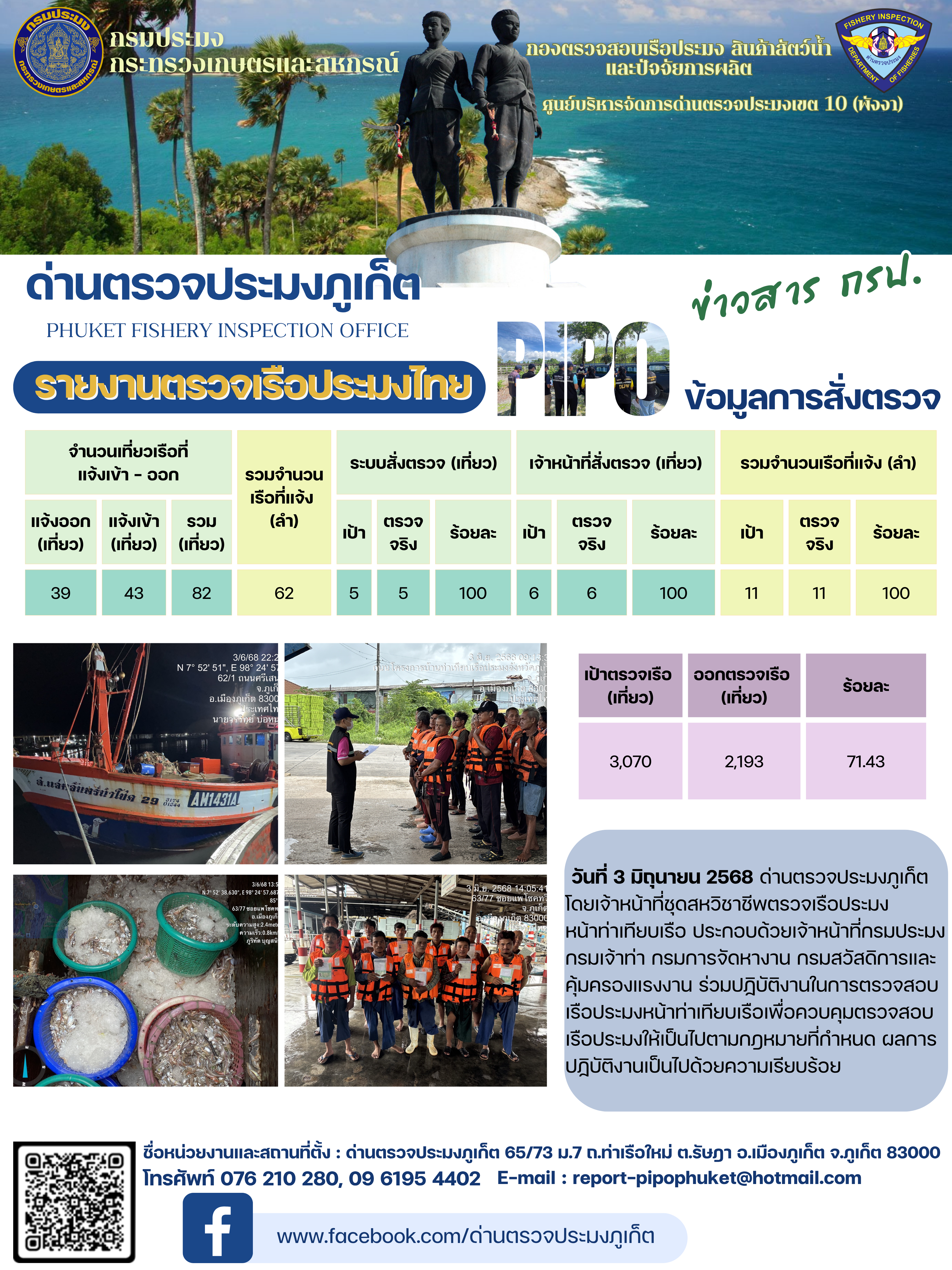ข่าวประชาสัมพันธ์กิจกรรมการตรวจเรือประมงพาณิชย์แจ้งเข้า - ออก วันที่ 3 มิถุนายน 2568..คลิก