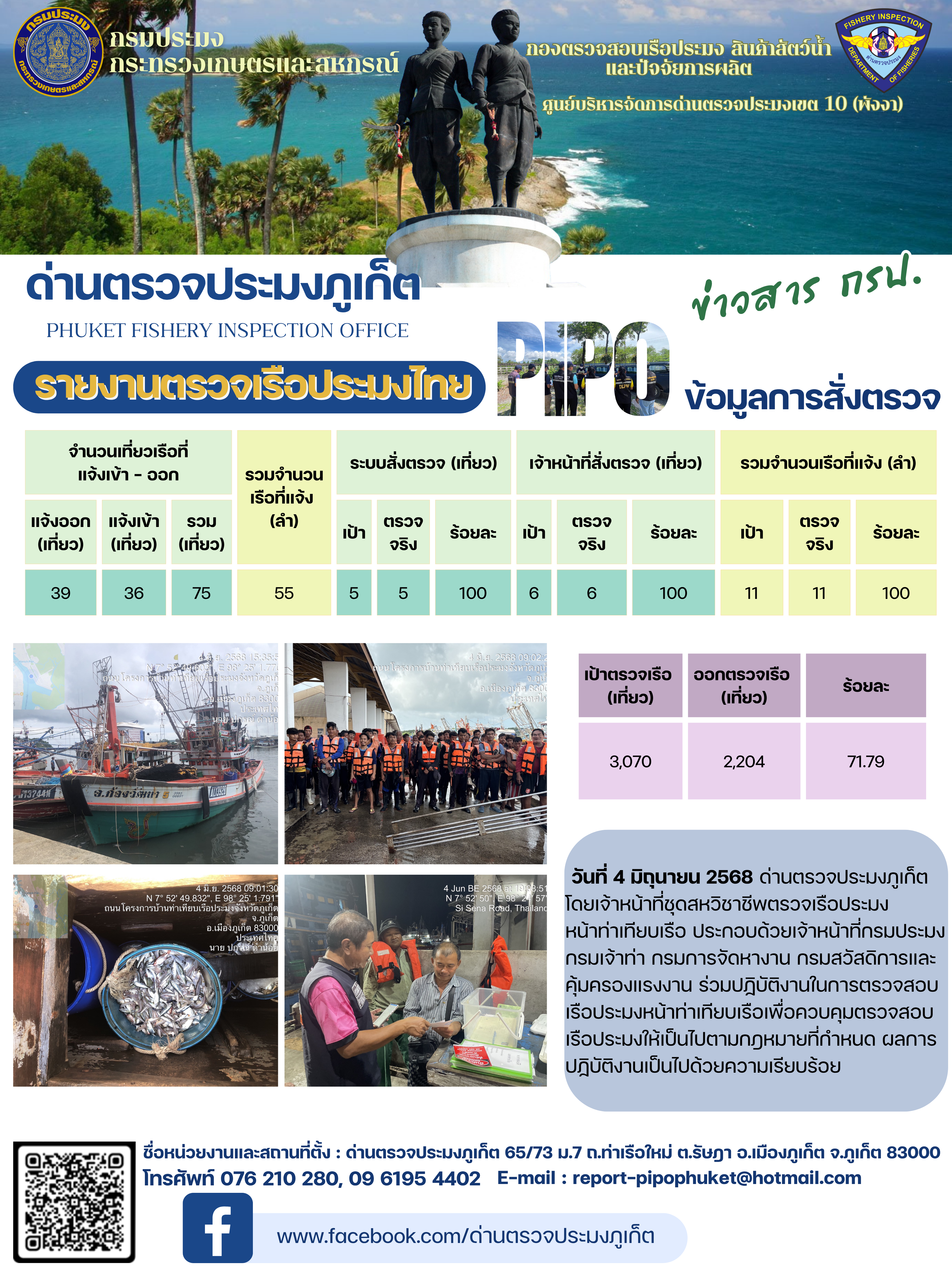 ข่าวประชาสัมพันธ์กิจกรรมการตรวจเรือประมงพาณิชย์แจ้งเข้า - ออก วันที่ 4 มิถุนายน 2568..คลิก
