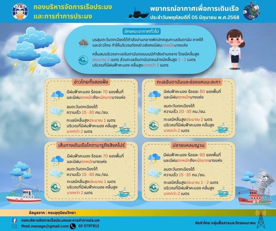 พยากรณ์อากาศเพื่อการเดินเรือประจำวันพฤหัสบดีที่ 5 มิถุนายน 2568..คลิก