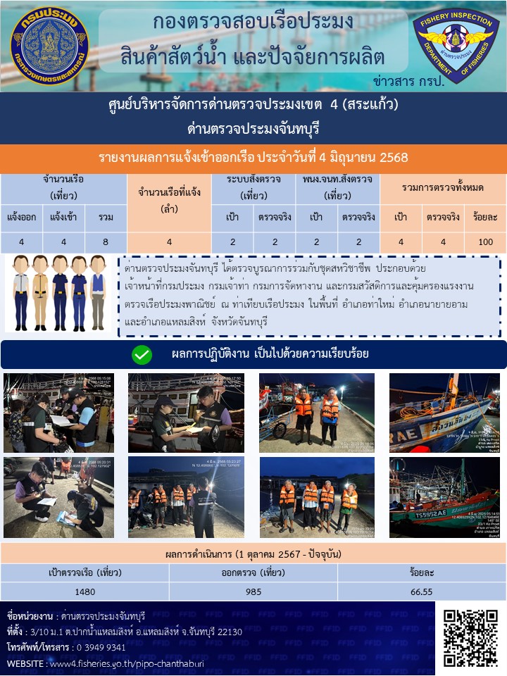 รายงานการปฏิบัติงานประจำวันที่ 4 มิถุนายน 2568