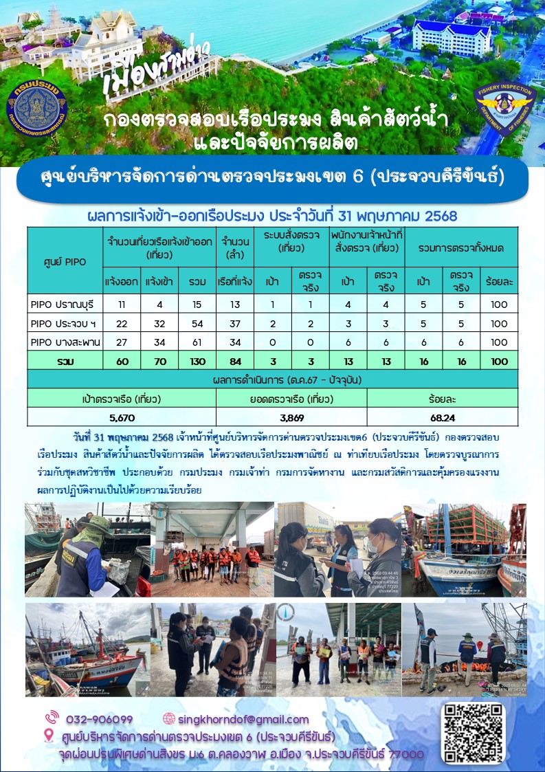 ตรวจสอบเรือประมงพาณิชย์ ณ ท่าเทียบเรือประมง..คลิก