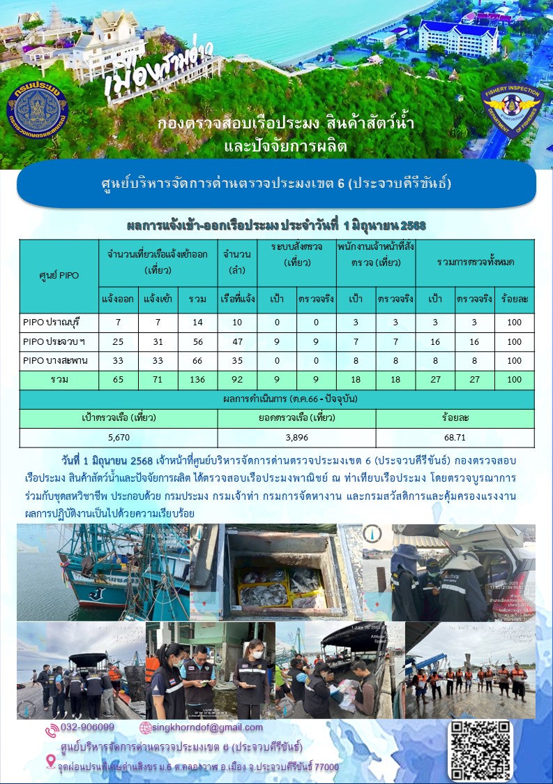 ตรวจสอบเรือประมงพาณิชย์ ณ ท่าเทียบเรือประมง