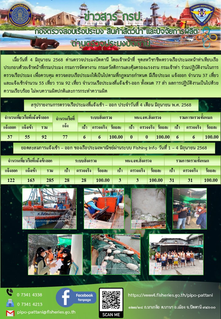 ข่าวสารการปฏิบัติงาน ด่านตรวจประมงปัตตานี วันที่ 4 มิถุนายน 2568