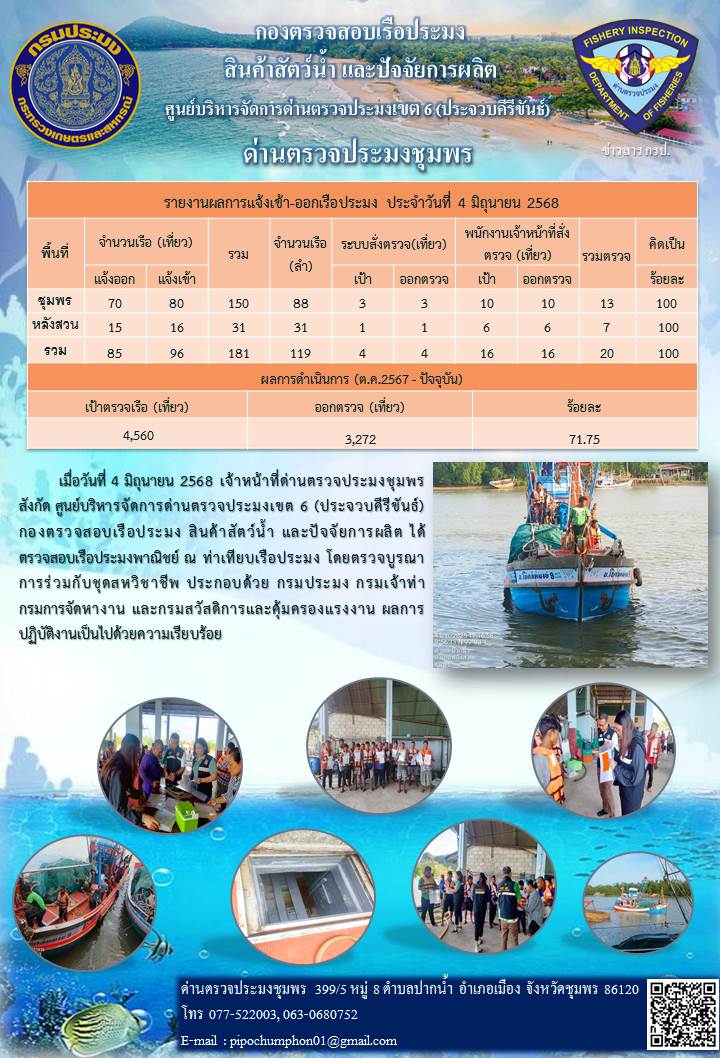 ข่าวสารการปฎิบัติงานประจำวันที่ 4 มิถุนายน 2568..คลิก