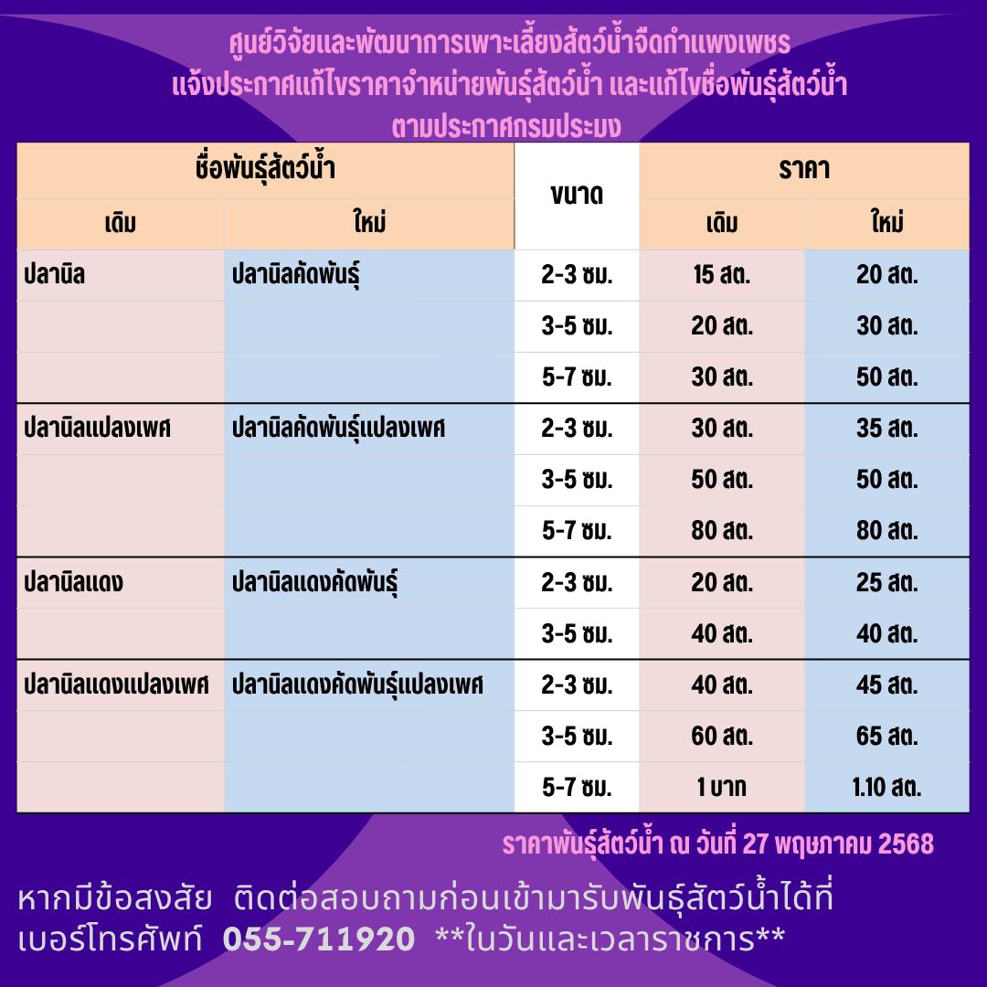 แจ้งประกาศแก้ไขราคาจำหน่ายพันธุ์สัตว์น้ำ และแก้ไขชื่อพันธุ์สัตว์น้ำ  ตามประกาศกรมประมง..คลิก