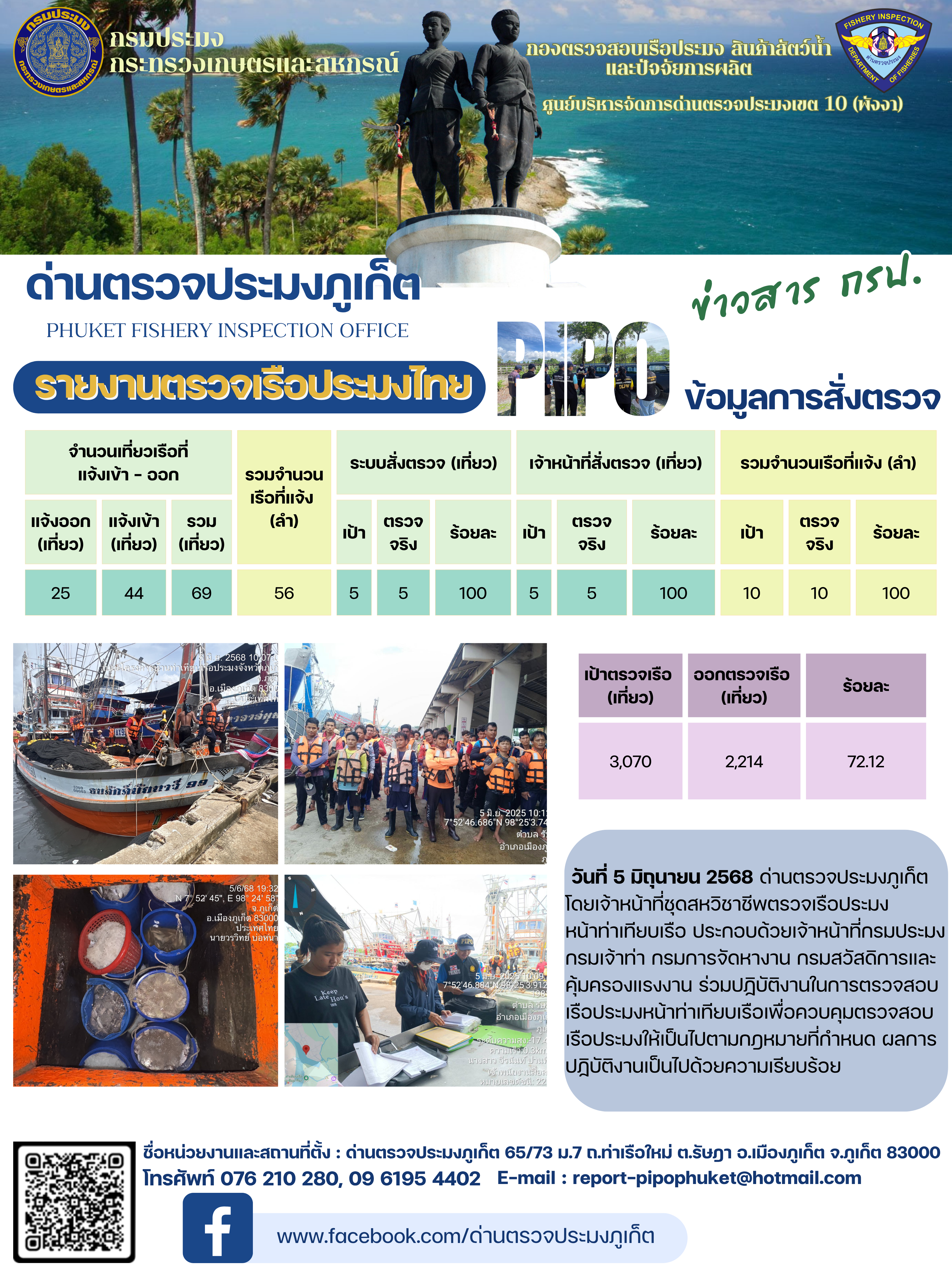 ข่าวประชาสัมพันธ์กิจกรรมการตรวจเรือประมงพาณิชย์แจ้งเข้า - ออก วันที่ 5 มิถุนายน 2568..คลิก