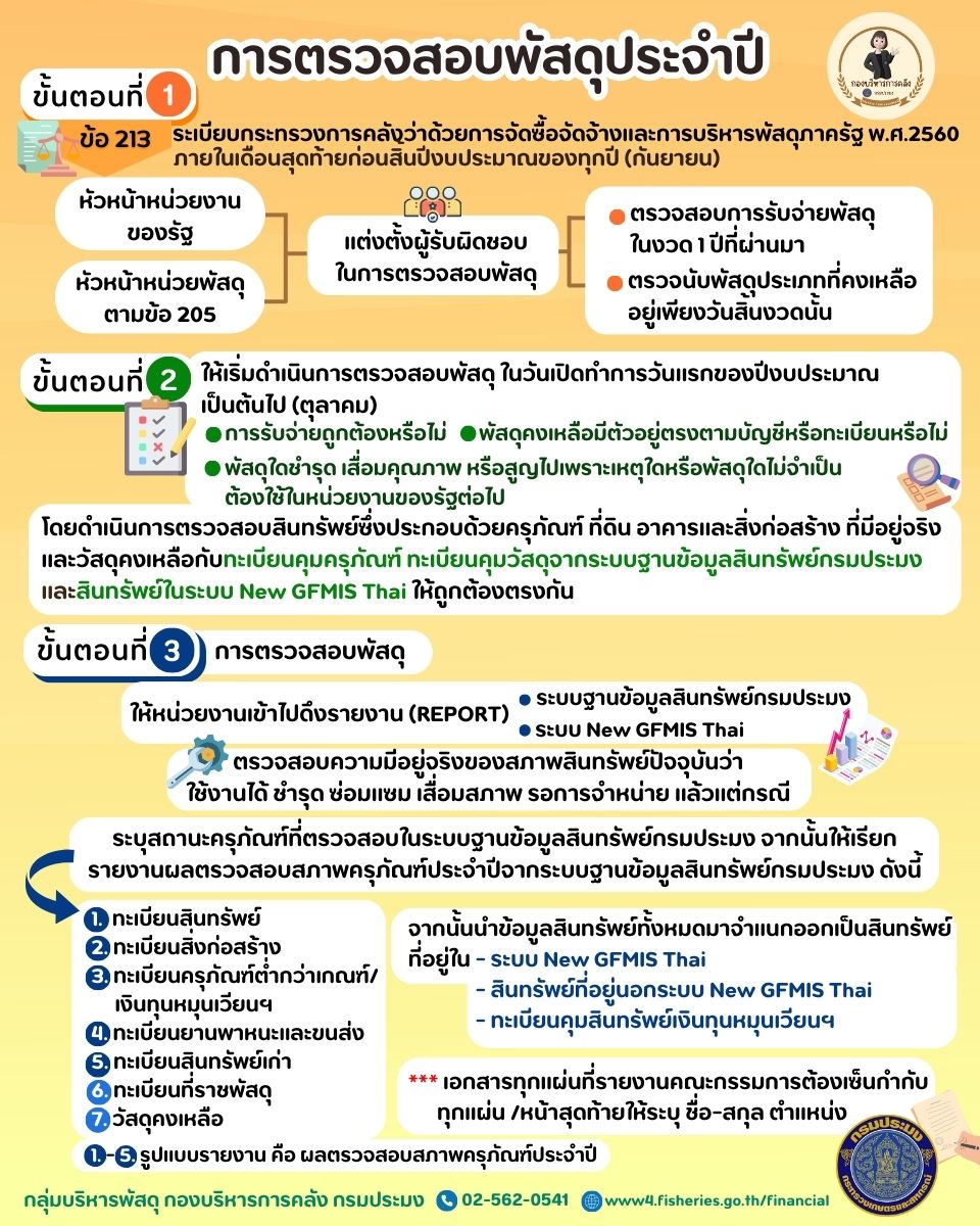 ประชาสัมพันธ์ การตรวจสอบพัสดุประจำปี