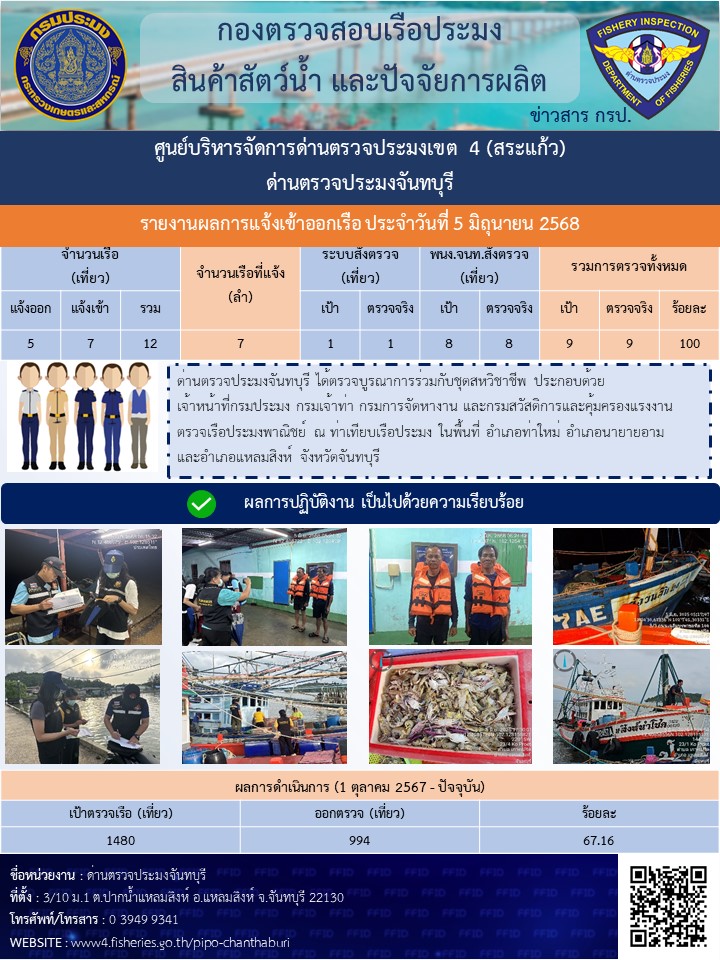 รายงานการปฏิบัติงานประจำวันที่ 5 มิถุนายน 2568