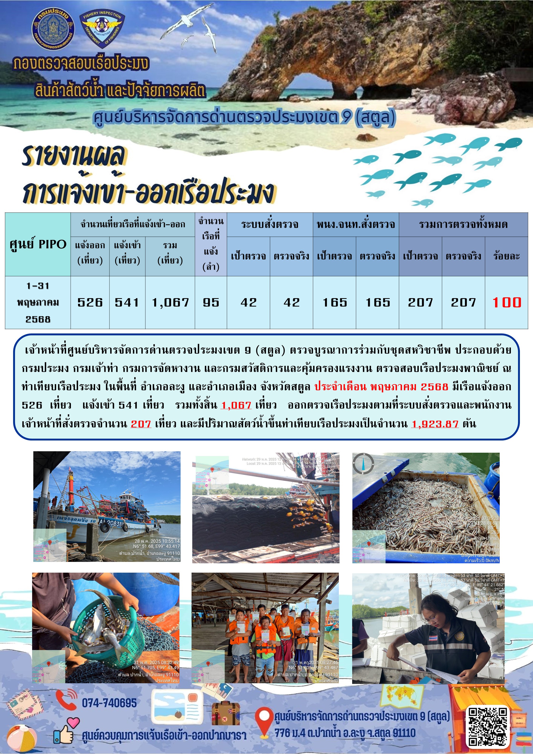 ผลการปฏิบัติงาน การตรวจสอบเรือประมงไทยที่แจ้งเข้าออก และการตรวจสอบการนำเข้า-ส่งออกสินค้าสัตว์น้ำ ในเขตพื้นที่รับผิดชอบของศูนย์บริหารจัดการด่านตรวจประมงเขต 9 (สตูล) ประจำเดือนพฤษภาคม 2568..คลิก
