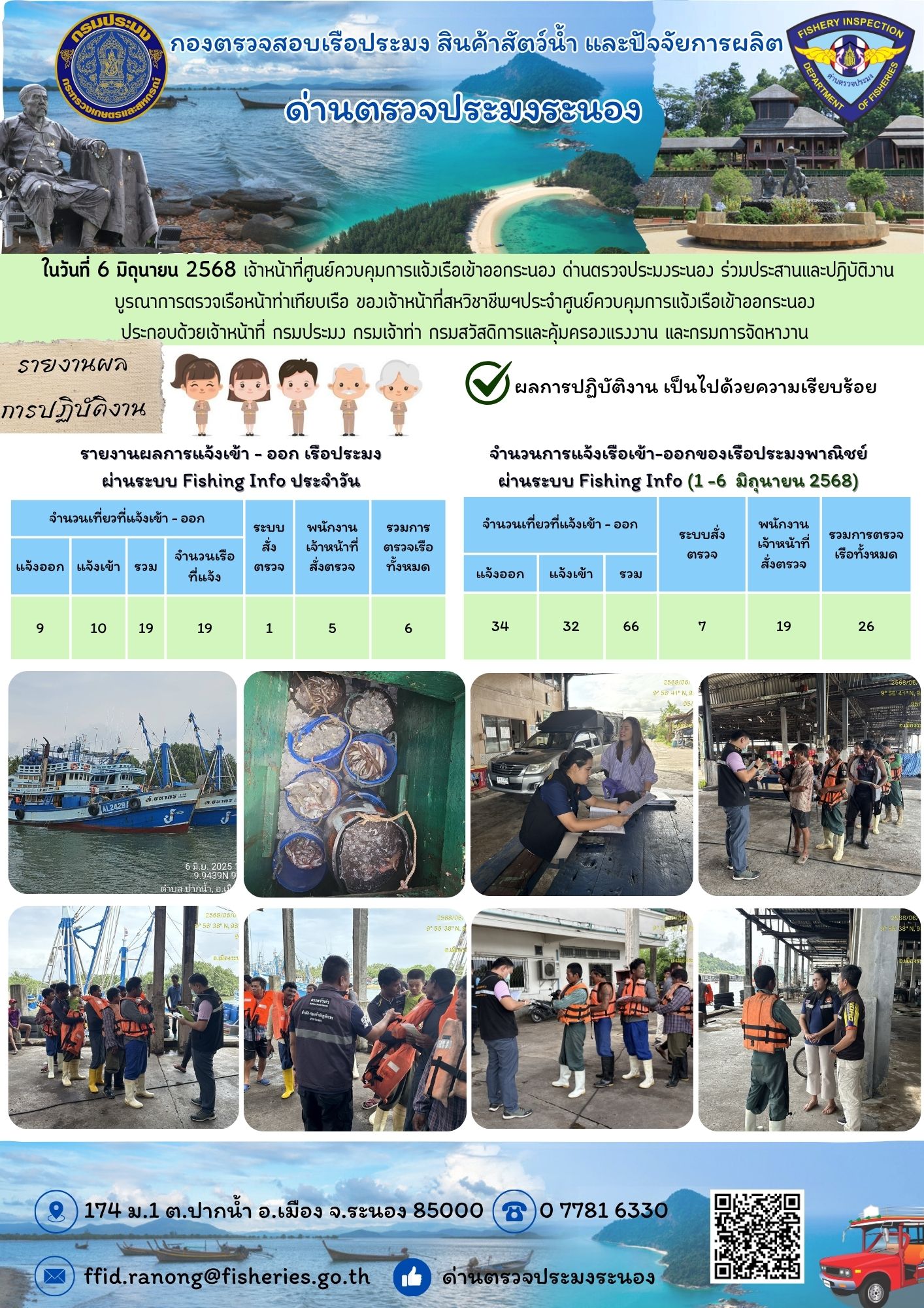 ผลการปฏิบัติงานตรวจสอบเรือประมงพาณิชย์