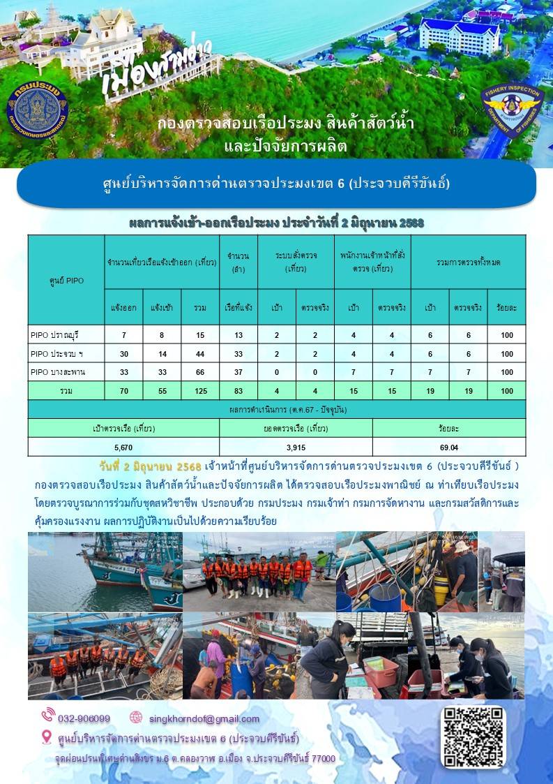 ตรวจสอบเรือประมงพาณิชย์ ณ ท่าเทียบเรือประมง