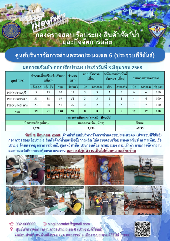 ตรวจสอบเรือประมงพาณิชย์ ณ ท่าเทียบเรือประมง