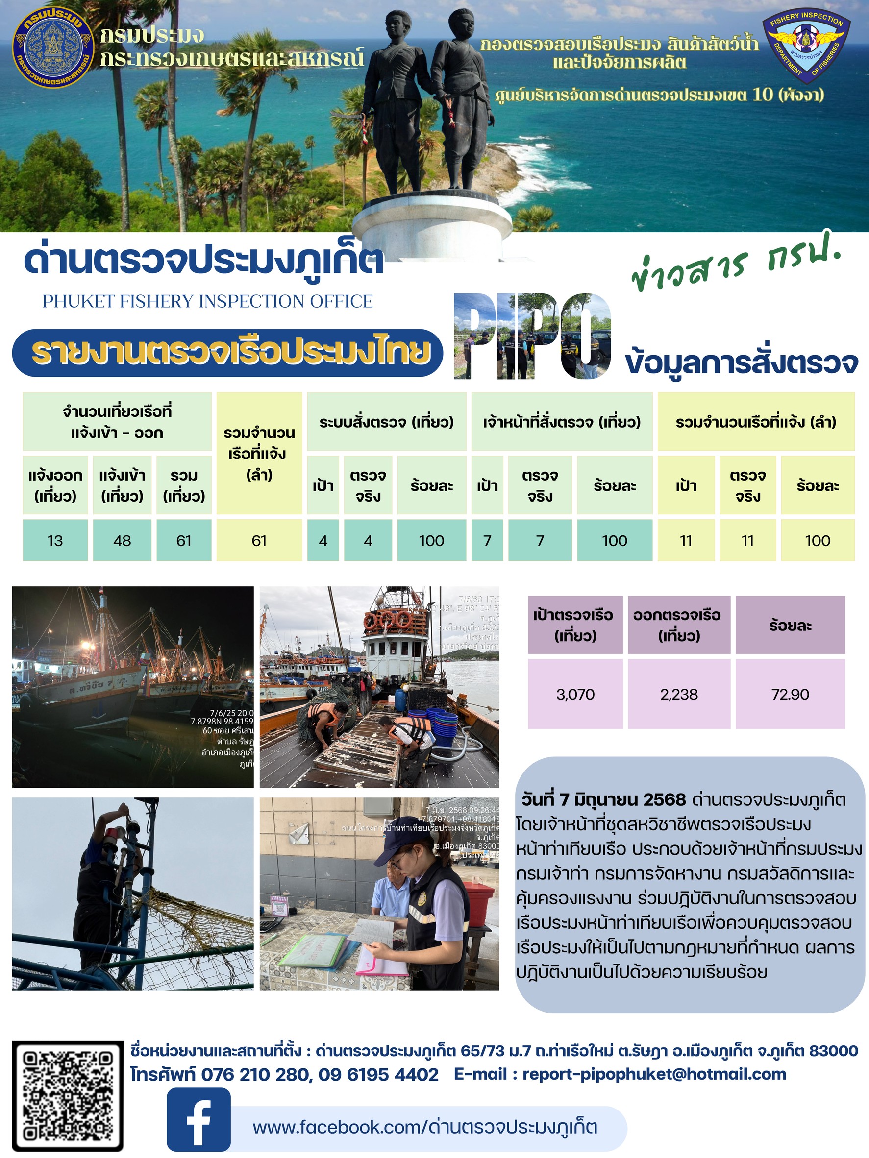 ข่าวประชาสัมพันธ์กิจกรรมการตรวจเรือประมงพาณิชย์แจ้งเข้า - ออก วันที่ 7 มิถุนายน 2568..คลิก