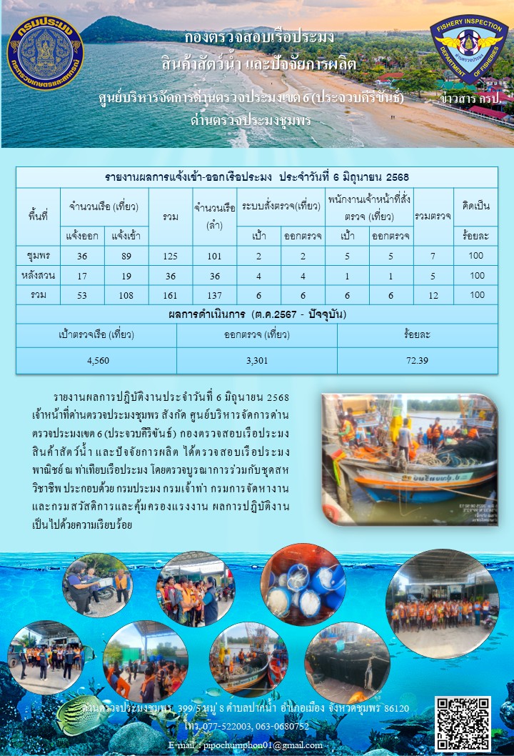 ข่าวสารการปฎิบัติงานประจำวันที่ 6 มิถุนายน 2568..คลิก