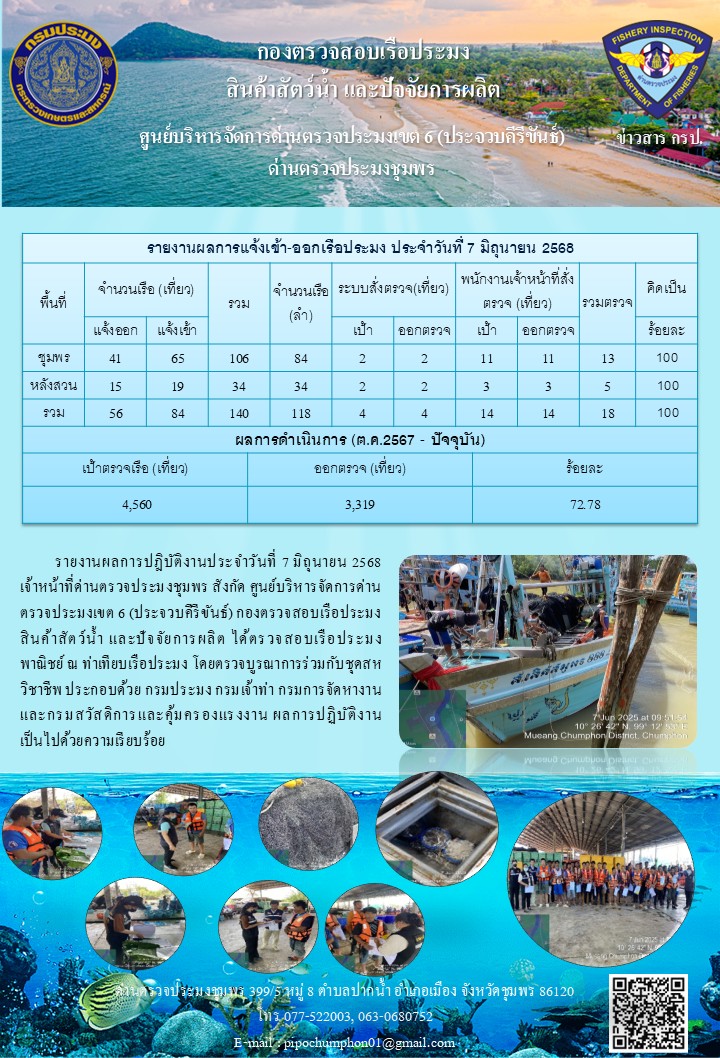 ข่าวสารการปฎิบัติงานประจำวันที่ 7 มิถุนายน 2568..คลิก