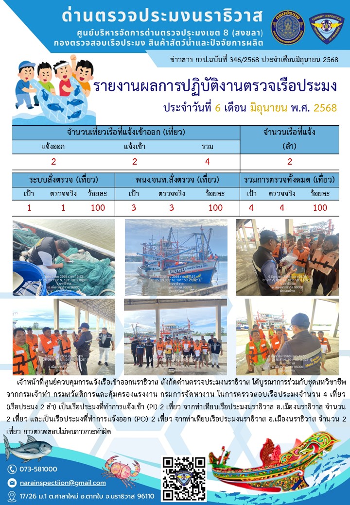 ประชาสัมพันธ์ด่านตรวจประมงนราธิวาส ประจำวันที่ 6 มิถุนายน 2568..คลิก