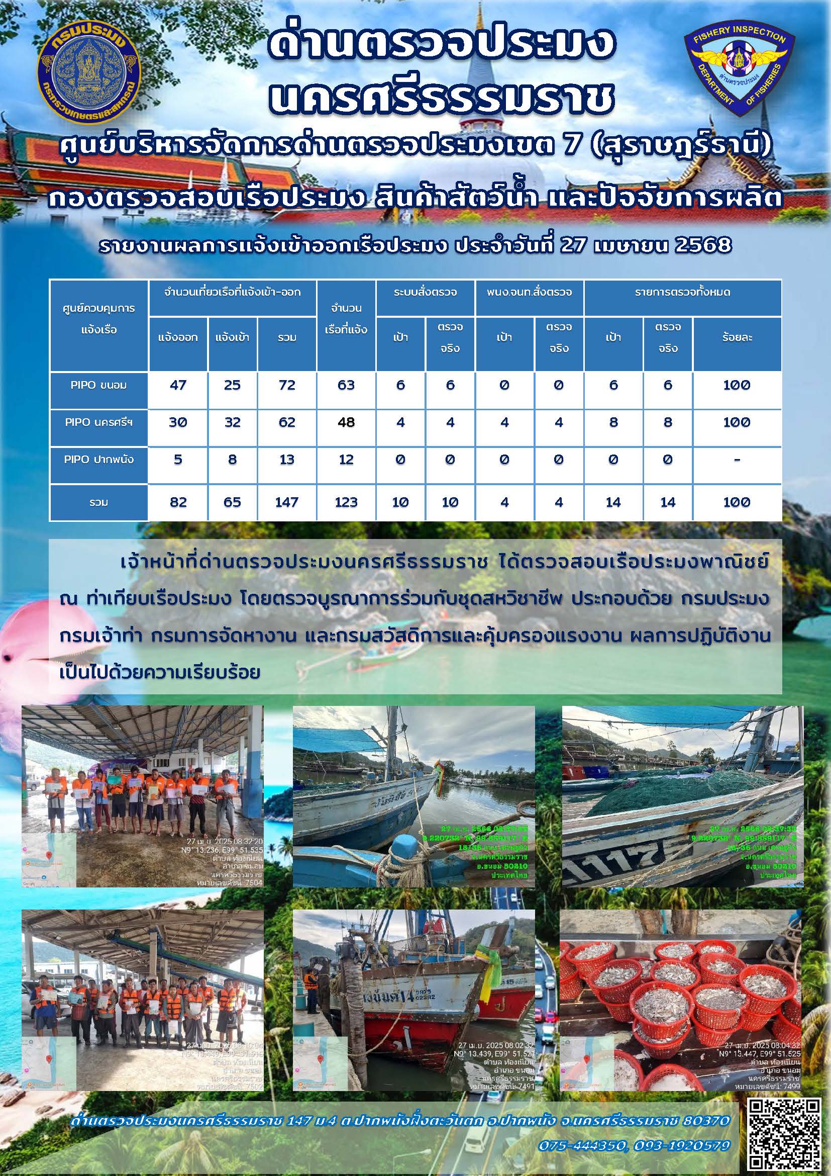 รายงานการปฏิบัติงาน ประจำวันที่ 27 เมษายน 2568