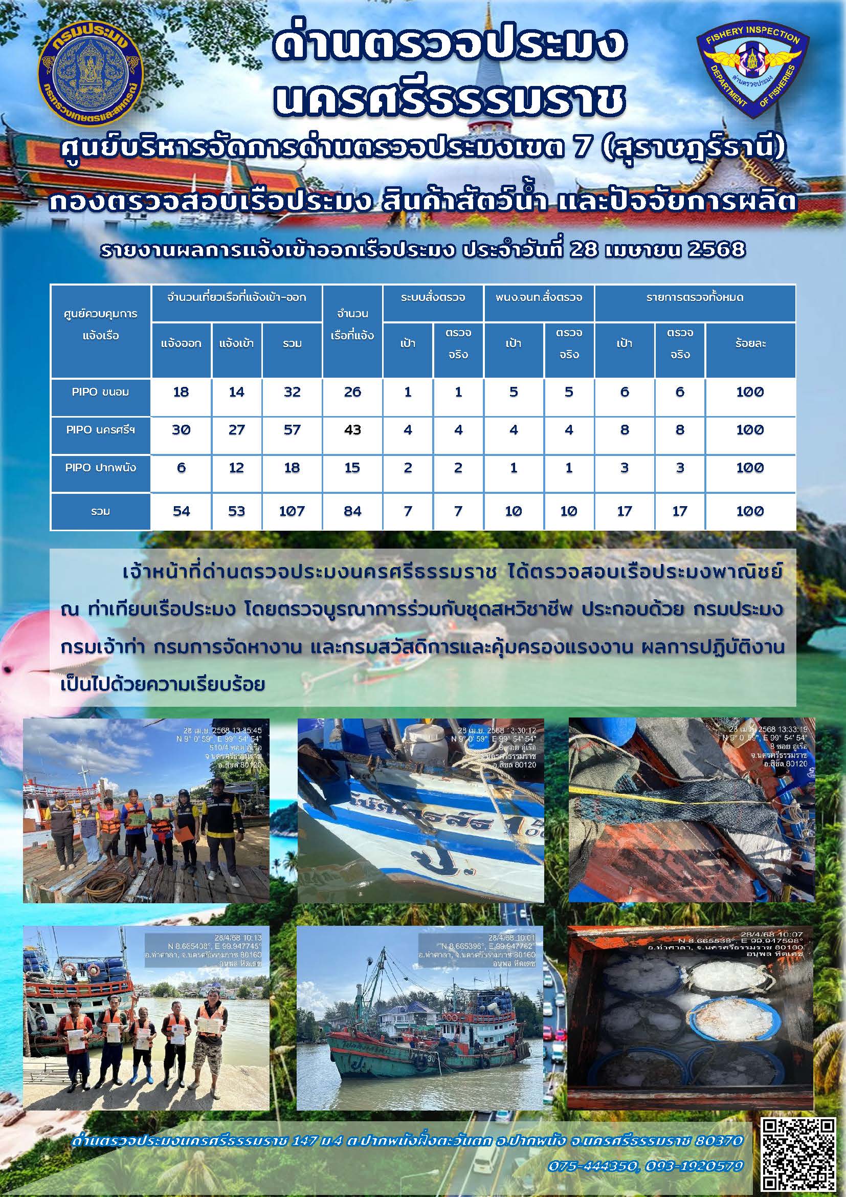 รายงานการปฏิบัติงาน ประจำวันที่ 28 เมษายน 2568