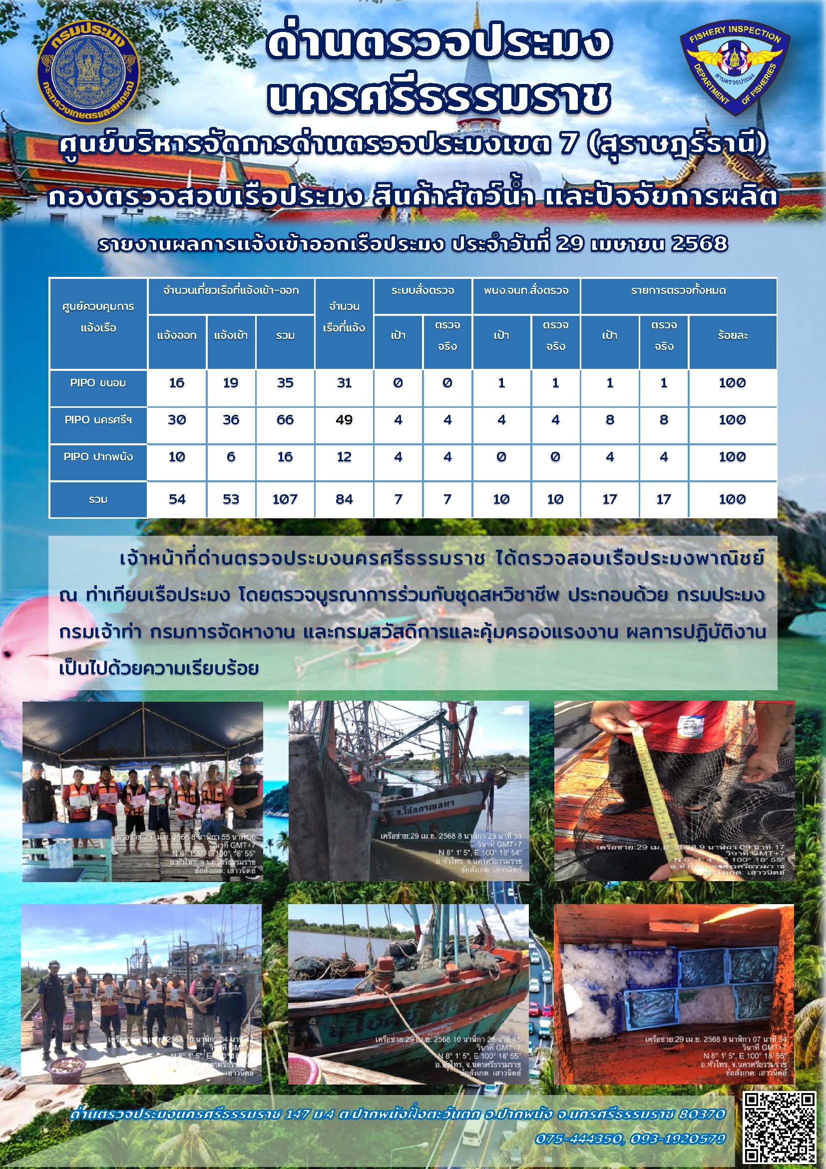 รายงานการปฏิบัติงาน ประจำวันที่ 29 เมษายน 2568