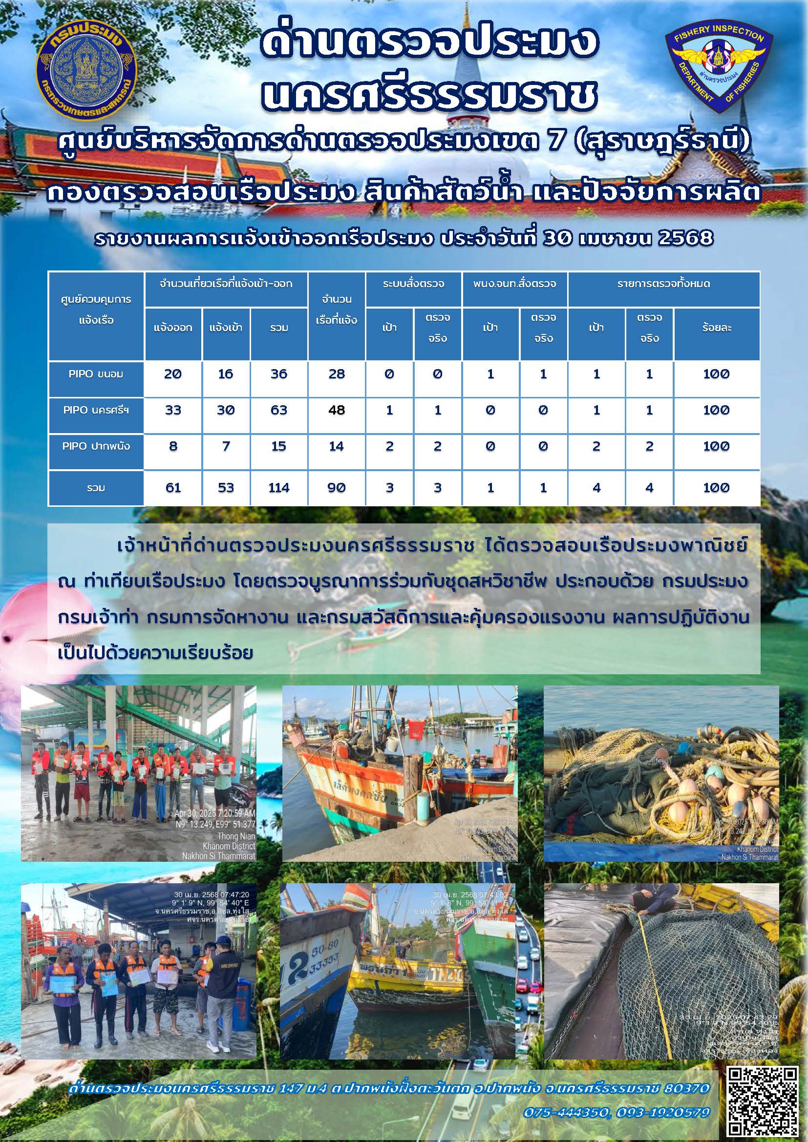 รายงานการปฏิบัติงาน ประจำวันที่ 30 เมษายน 2568