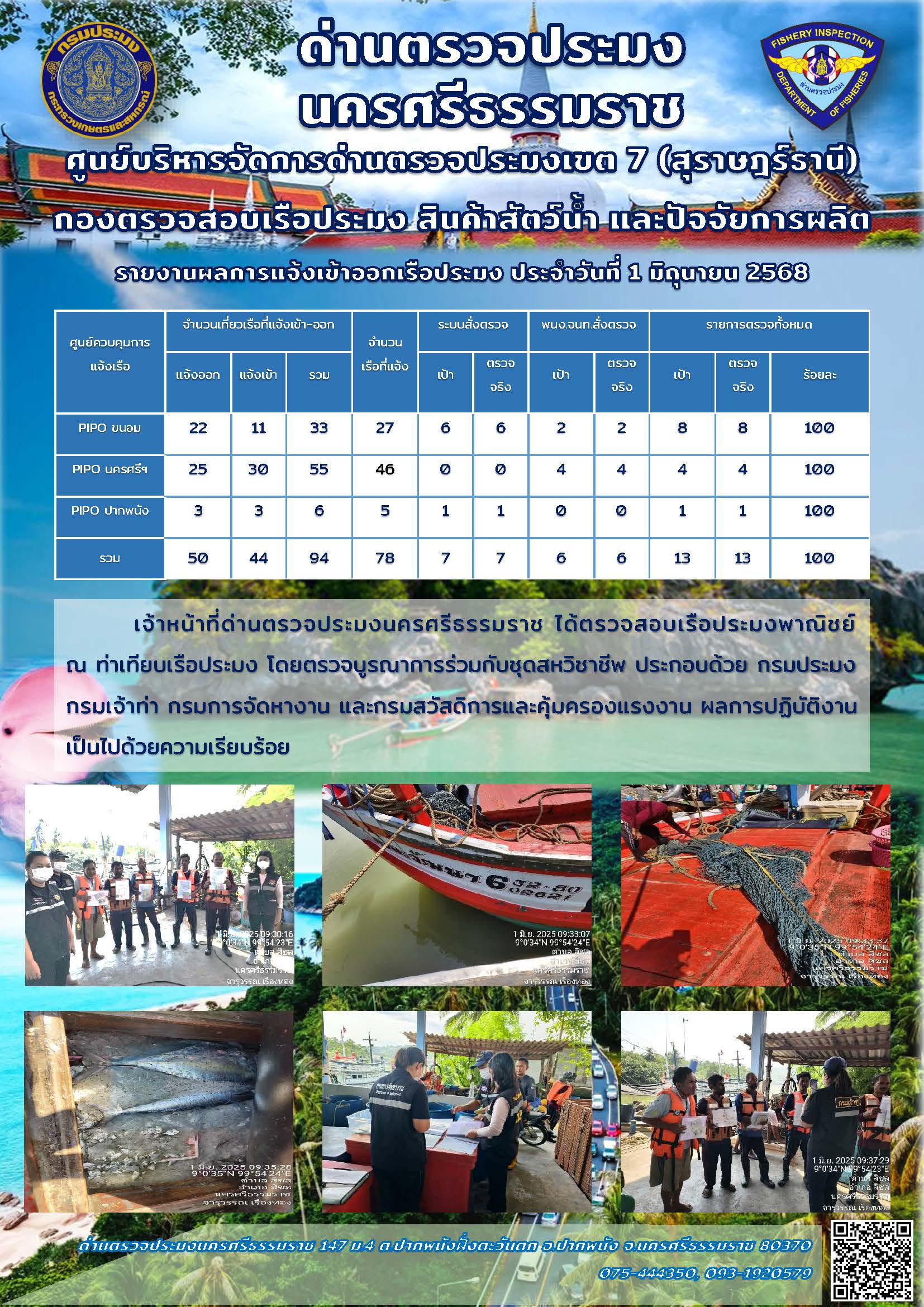 รายงานการปฏิบัติงาน ประจำวันที่ 1 มิถุนายน 2568