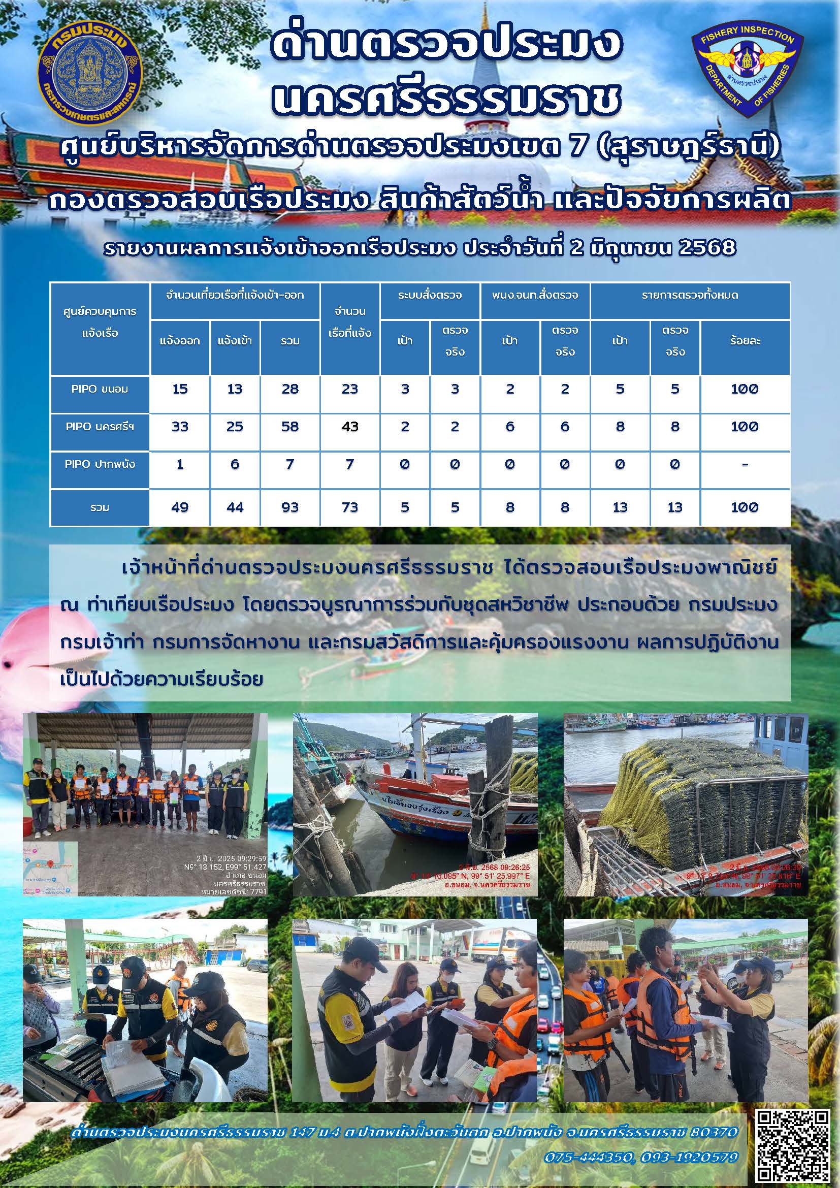 รายงานการปฏิบัติงาน ประจำวันที่ 2 มิถุนายน 2568