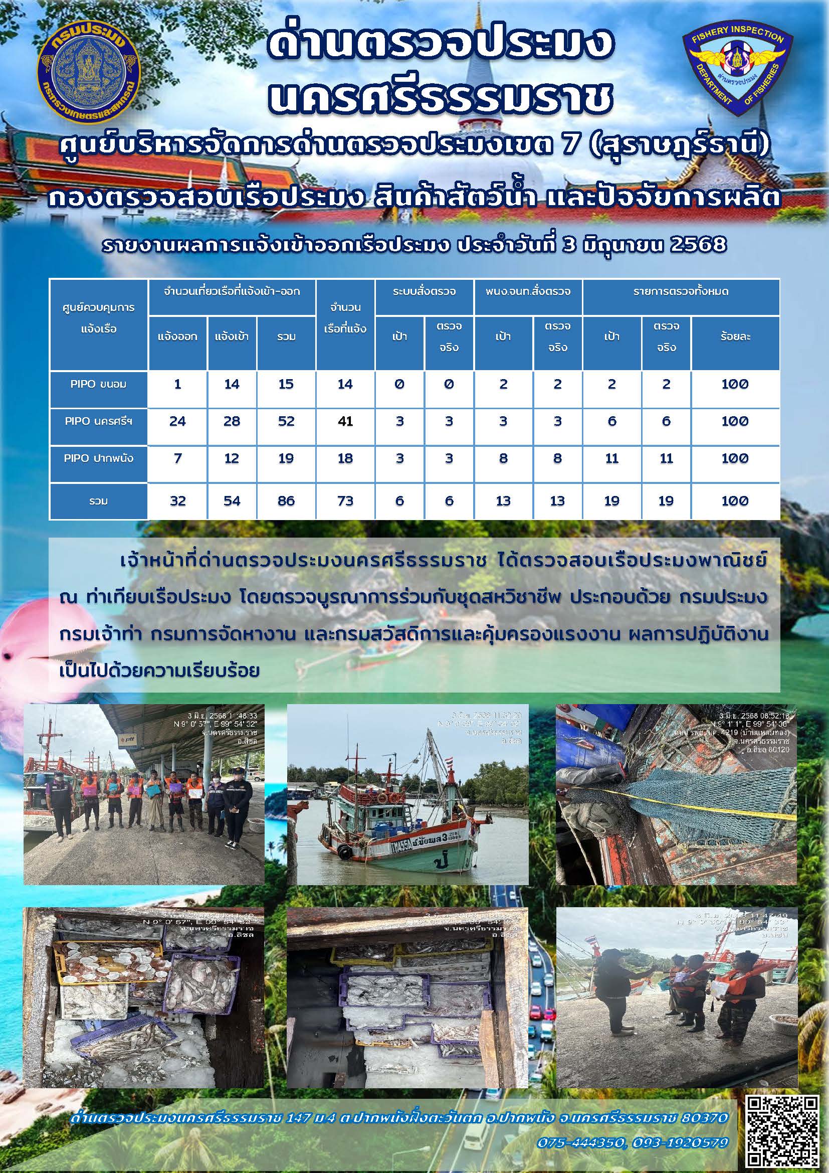 รายงานการปฏิบัติงาน ประจำวันที่ 3 มิถุนายน 2568..คลิก