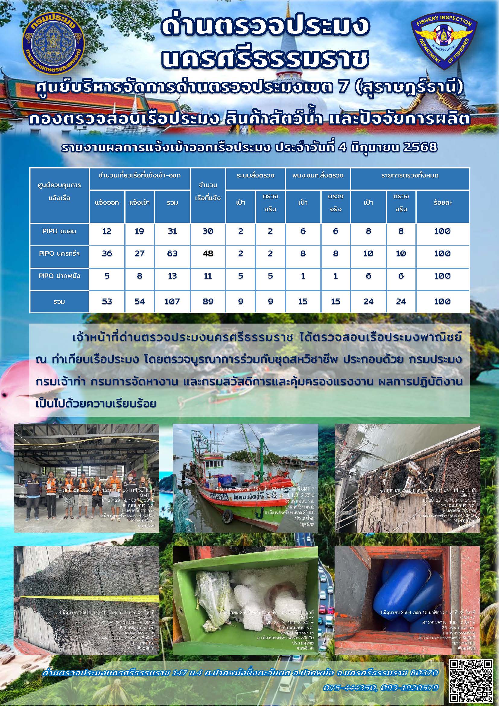 รายงานการปฏิบัติงาน ประจำวันที่ 4 มิถุนายน 2568..คลิก