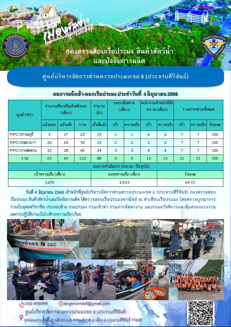 ตรวจสอบเรือประมงพาณิชย์ ณ ท่าเทียบเรือประมง