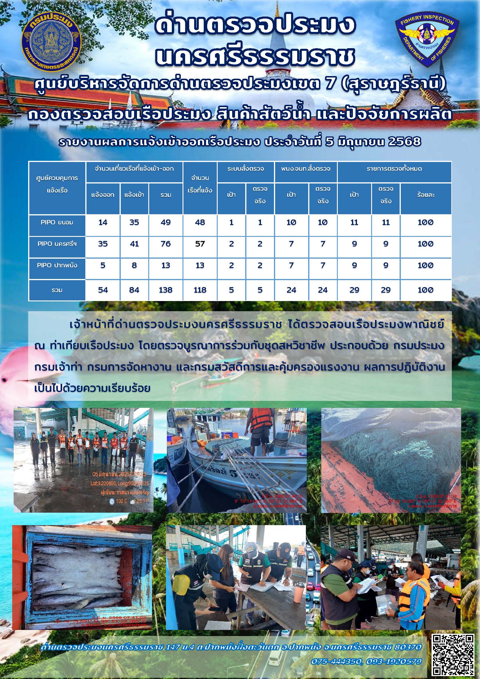 รายงานการปฏิบัติงาน ประจำวันที่ 5 มิถุนายน 2568..คลิก