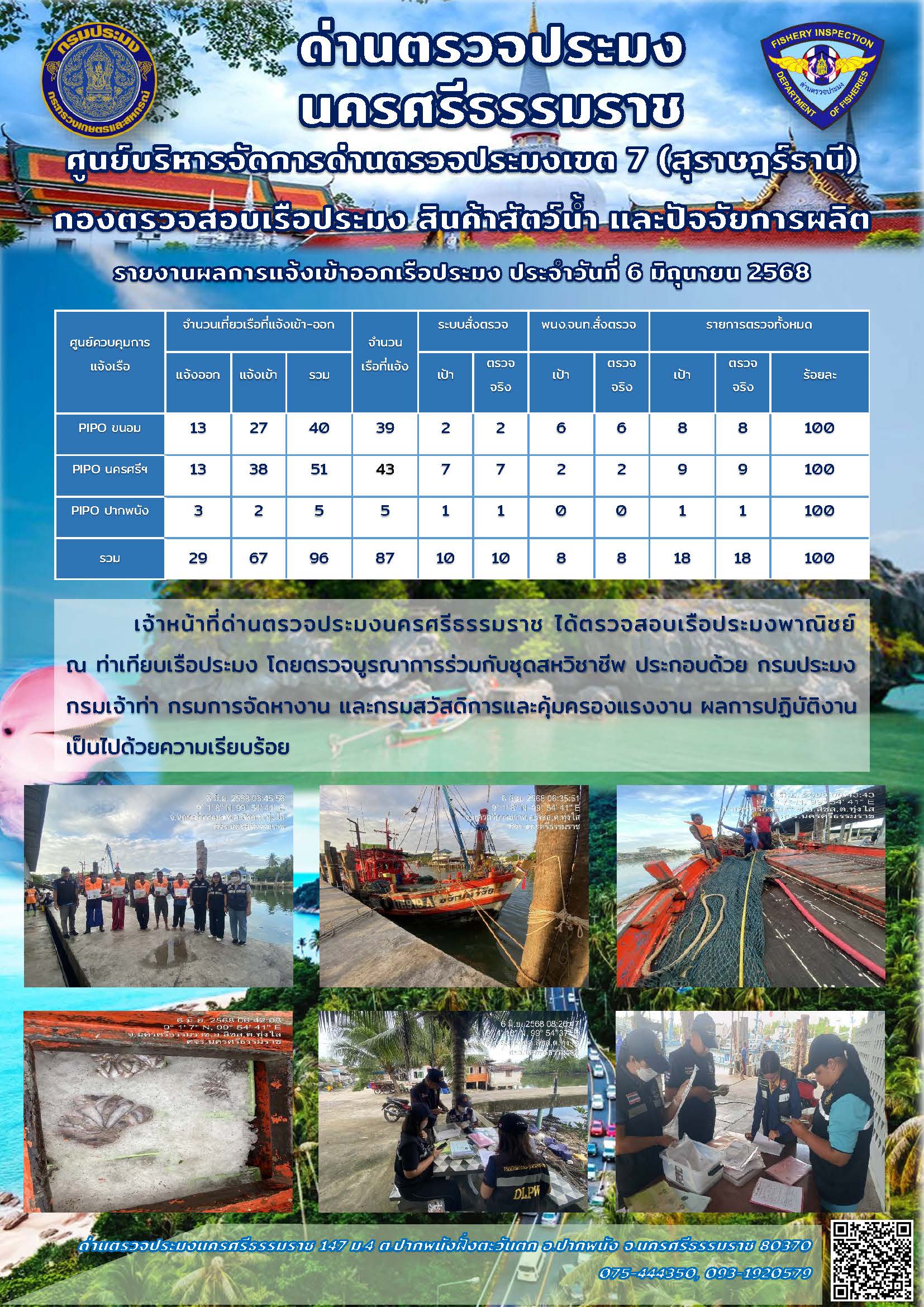 รายงานการปฏิบัติงาน ประจำวันที่ 6 มิถุนายน 2568..คลิก
