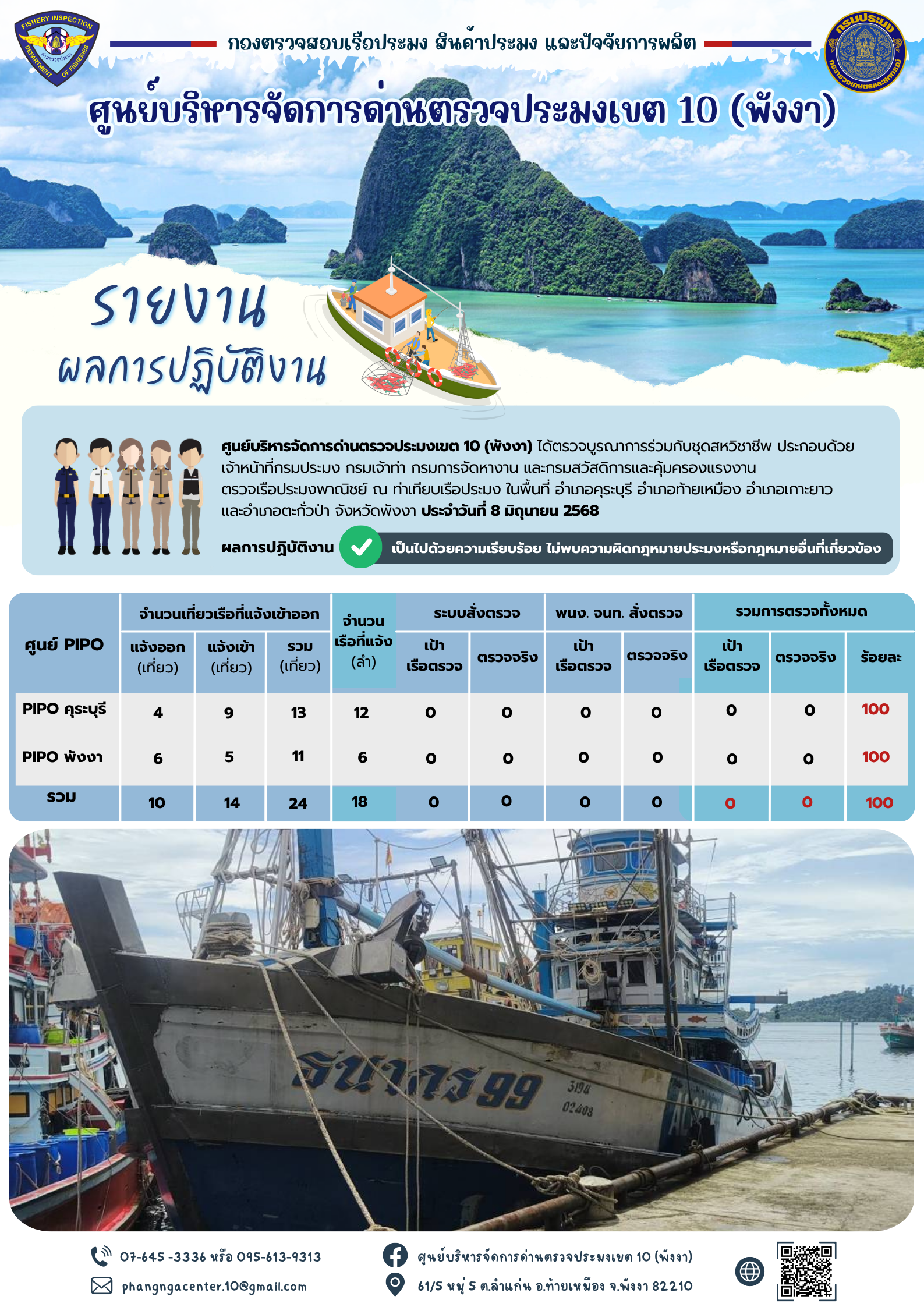 ข่าวประชาสัมพันธ์กิจกรรมการตรวจเรือประมงพาณิชย์แจ้งเข้า - ออก วันที่ 8 มิถุนายน 2568..คลิก
