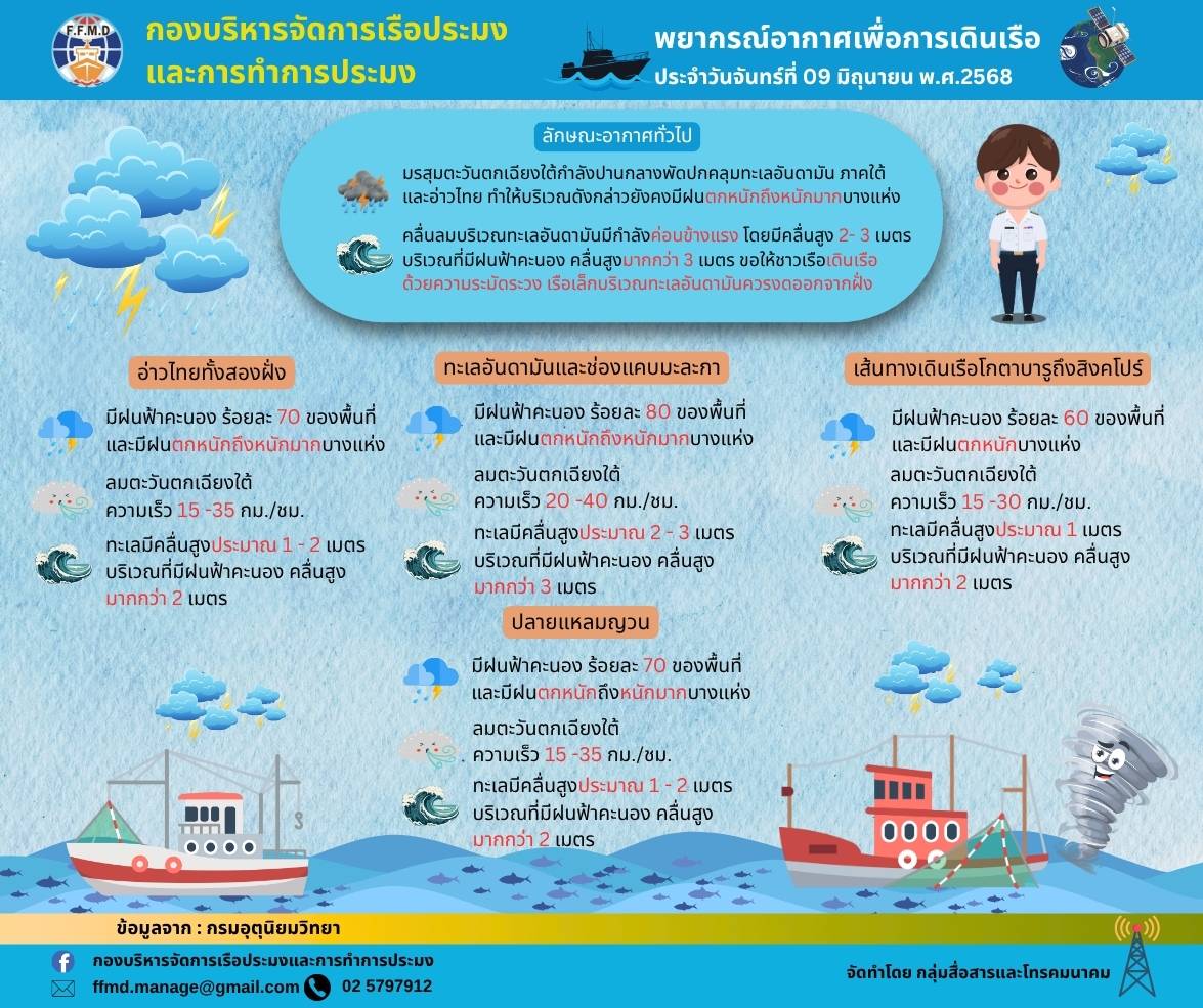 พยากรณ์อากาศเพื่อการเดินเรือประจำวันจันทร์ที่ 9 มิถุนายน 2568