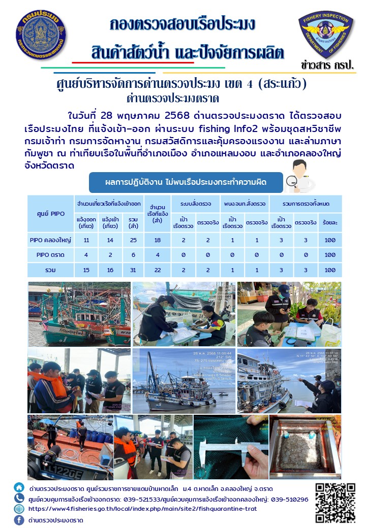 ผลการปฏิบัติงานของด่านตรวจประมงตราด ประจำวันที่ 28 พฤษภาคม 2568