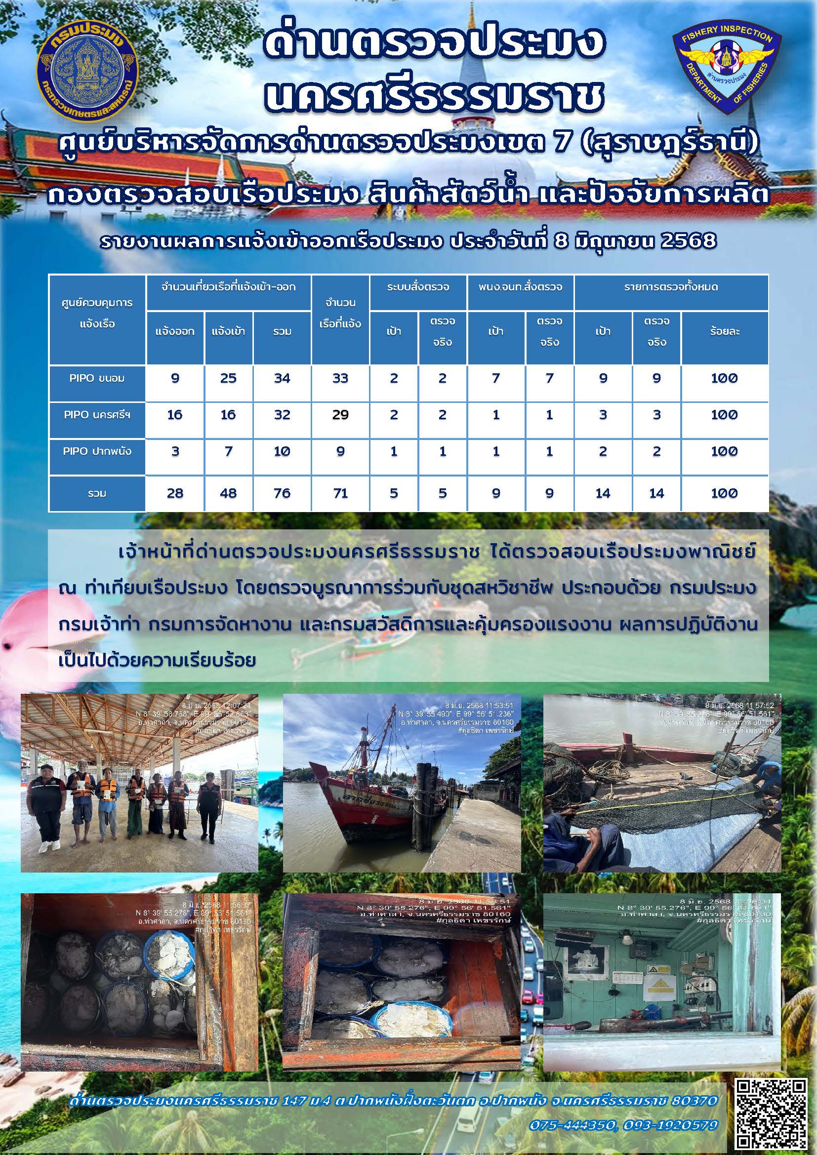 รายงานการปฏิบัติงาน ประจำวันที่ 8 มิถุนายน 2568..คลิก