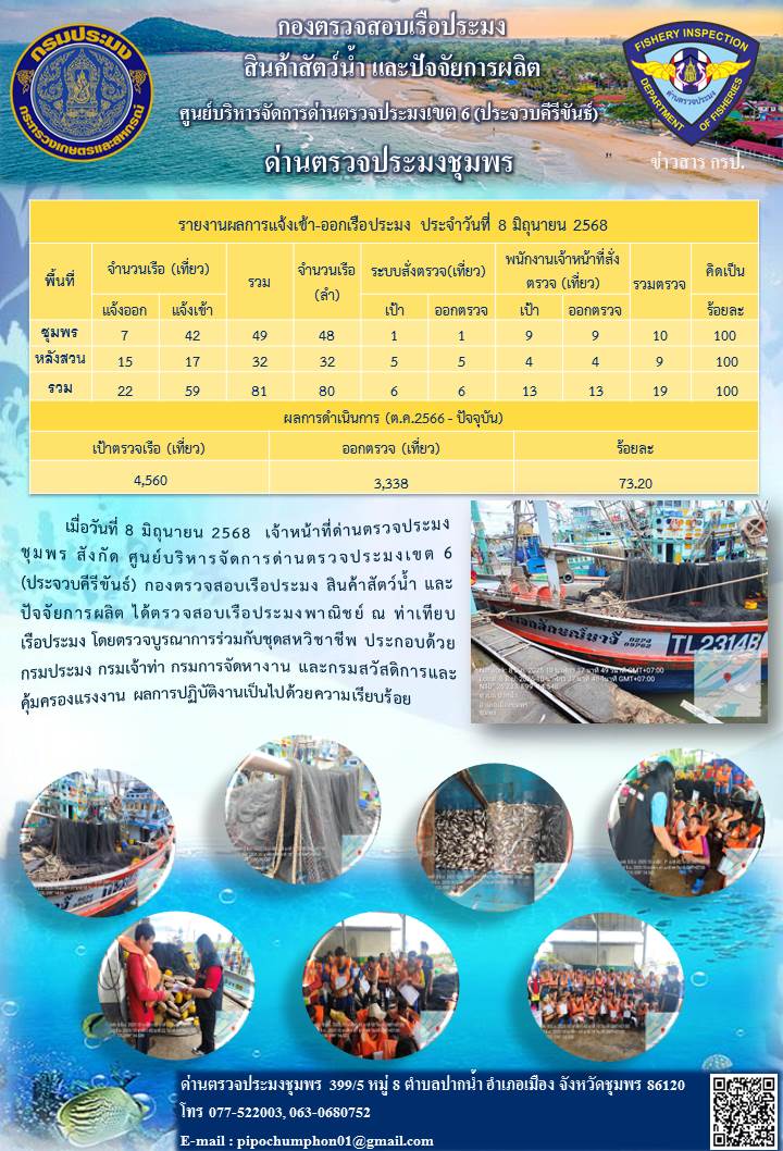 ข่าวสารการปฎิบัติงานประจำวันที่ 8 มิถุนายน 2568..คลิก