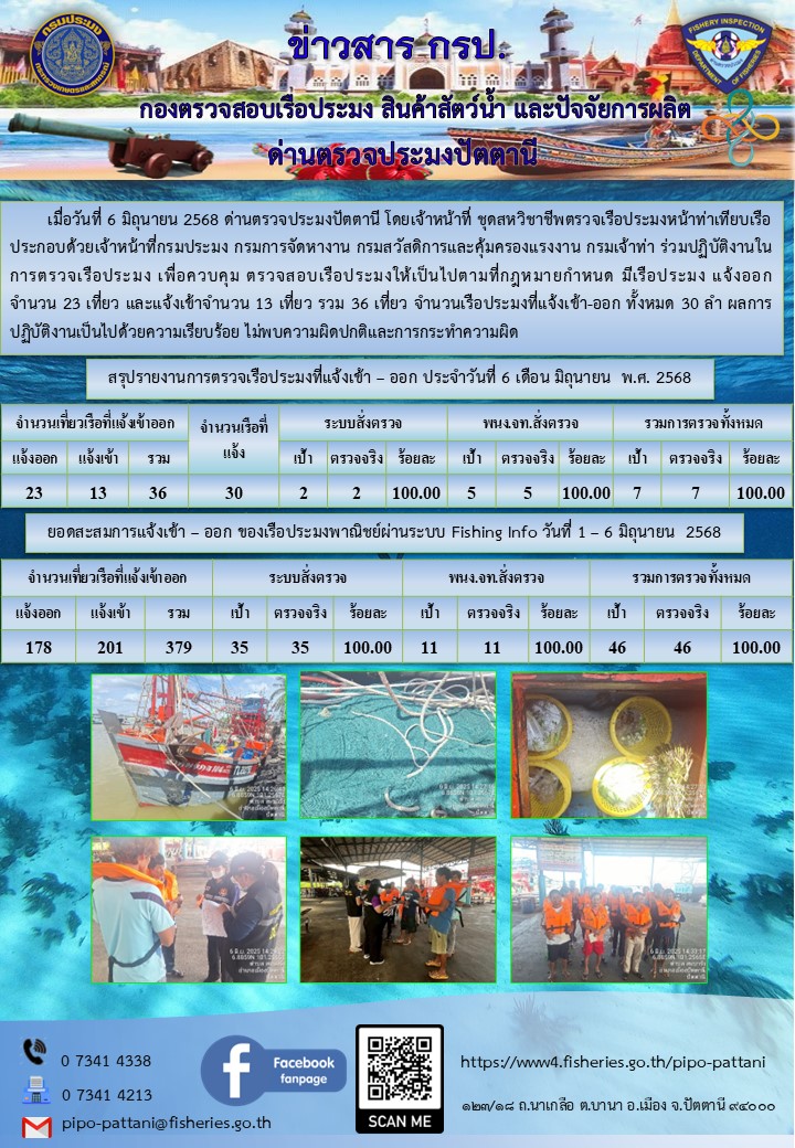 ข่าวสารการปฏิบัติงาน ด่านตรวจประมงปัตตานี วันที่ 6 มิถุนายน 2568