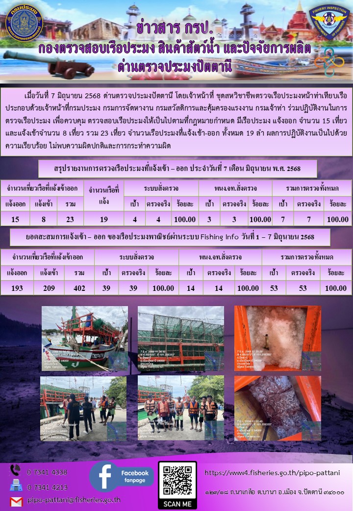 ข่าวสารการปฏิบัติงาน ด่านตรวจประมงปัตตานี วันที่ 7 มิถุนายน 2568
