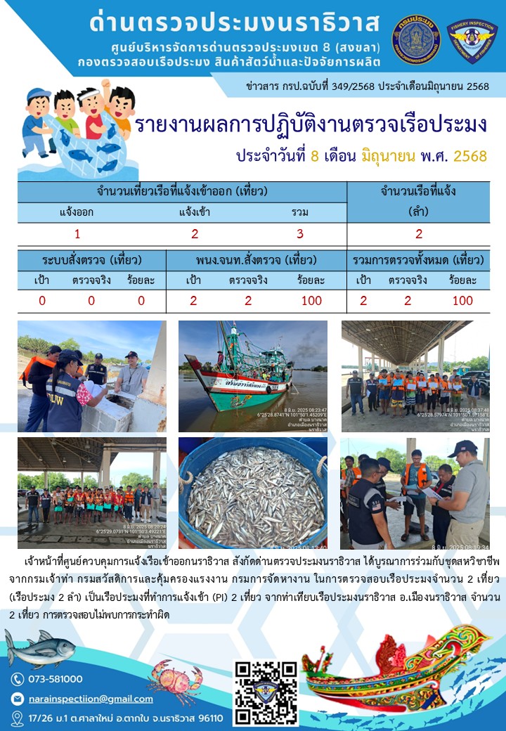 ประชาสัมพันธ์ด่านตรวจประมงนราธิวาส ประจำวันที่ 8 มิถุนายน 2568..คลิก