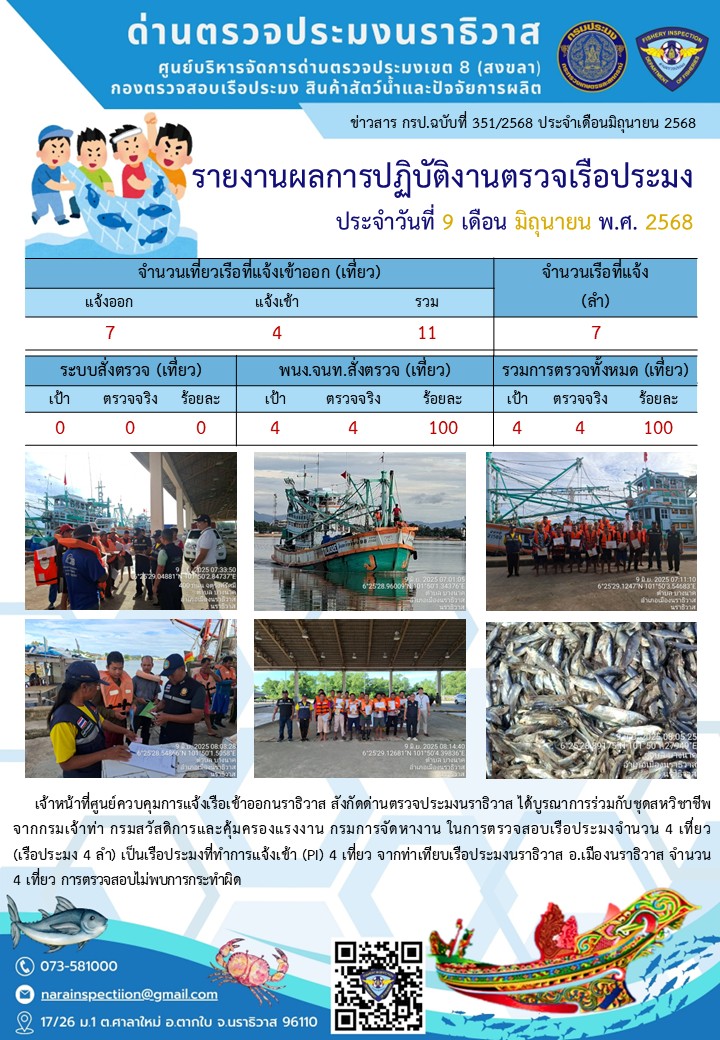 ประชาสัมพันธ์ด่านตรวจประมงนราธิวาส ประจำวันที่ 9 มิถุนายน 2568..คลิก