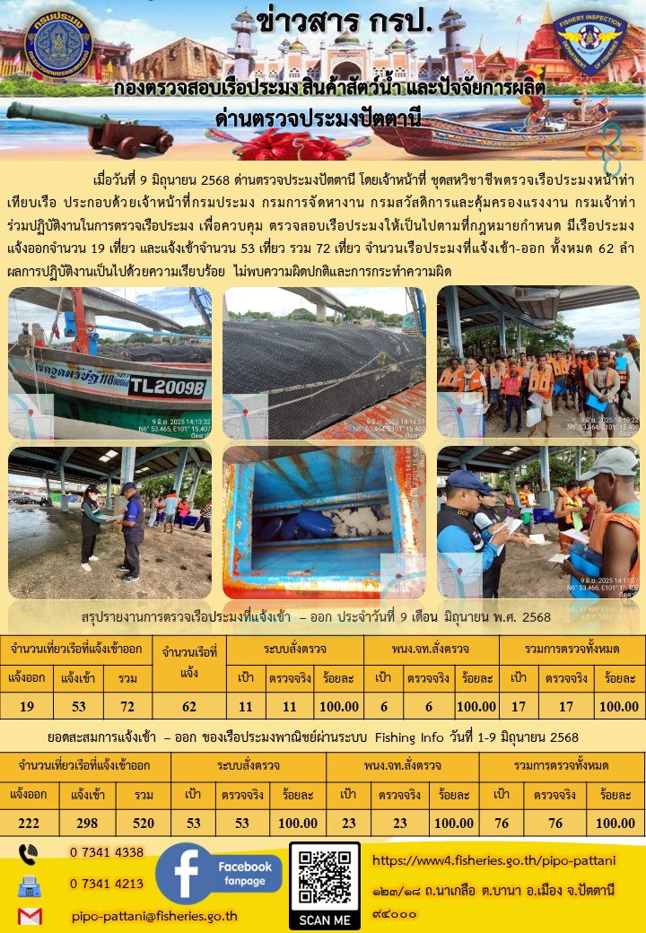 ข่าวสารการปฏิบัติงาน ด่านตรวจประมงปัตตานี วันที่ 9 มิถุนายน 2568