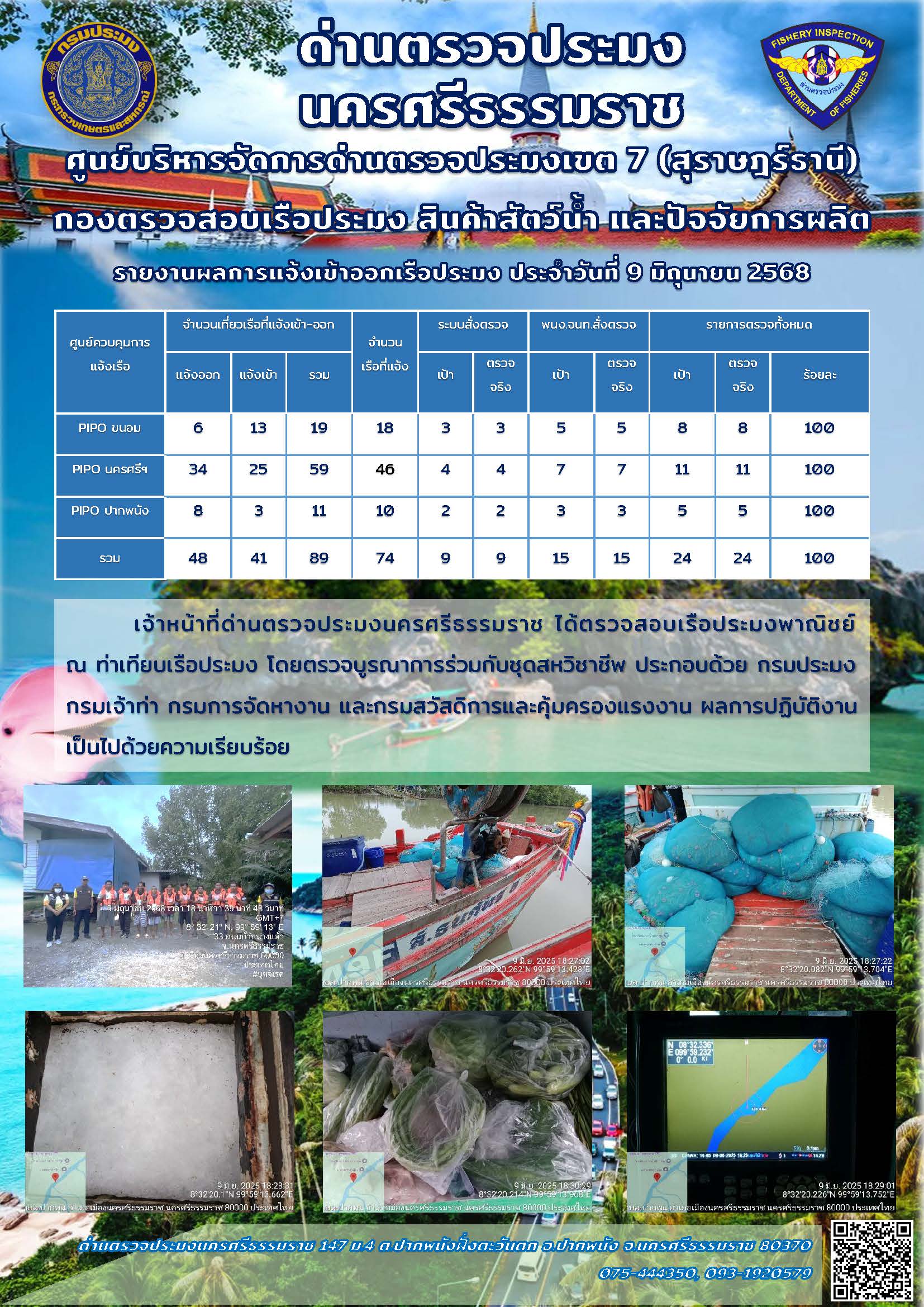 รายงานการปฏิบัติงาน ประจำวันที่ 9 มิถุนายน 2568..คลิก