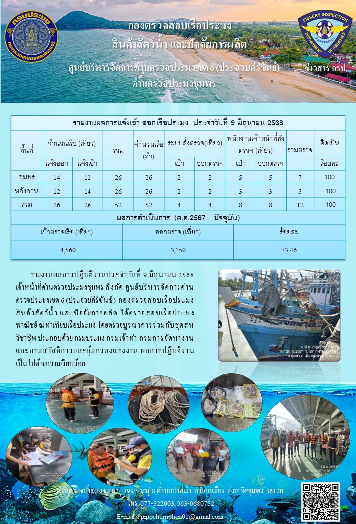 ข่าวสารการปฎิบัติงานประจำวันที่ 9 มิถุนายน 2568..คลิก