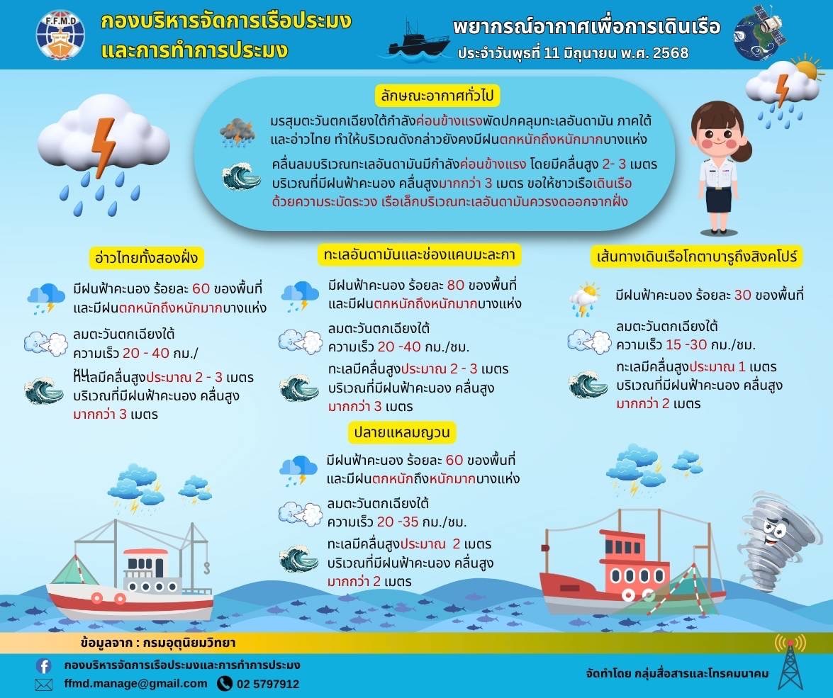 พยากรณ์อากาศเพื่อการเดินเรือประจำวันพุทธที่ 11 มิถุนายน 2568