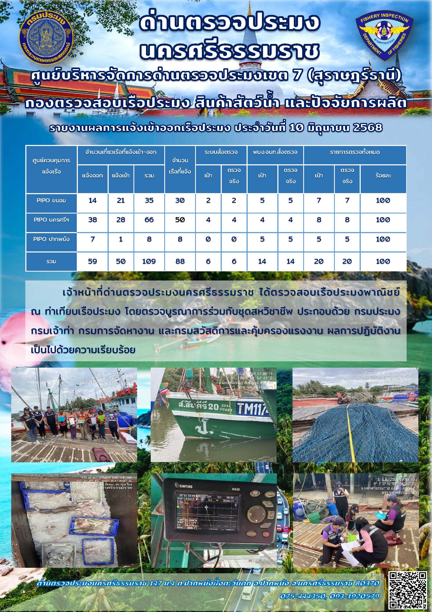 รายงานการปฏิบัติงาน ประจำวันที่ 10 มิถุนายน 2568..คลิก
