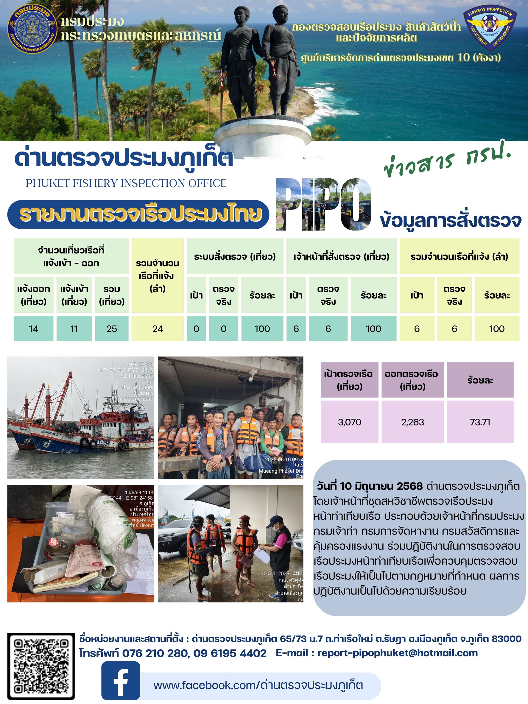 ข่าวประชาสัมพันธ์กิจกรรมการตรวจเรือประมงพาณิชย์แจ้งเข้า - ออก วันที่ 10 มิถุนายน 2568..คลิก
