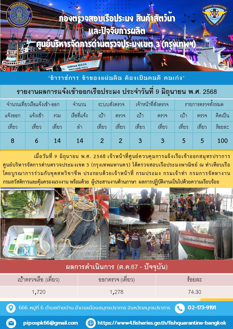 ประชาสัมพันธ์ศูนย์บริหารจัดการด่านตรวจประมงเขต 3 (กรุงเทพมหานคร) ประจำวันที่ 12 มิถุนายน 2568