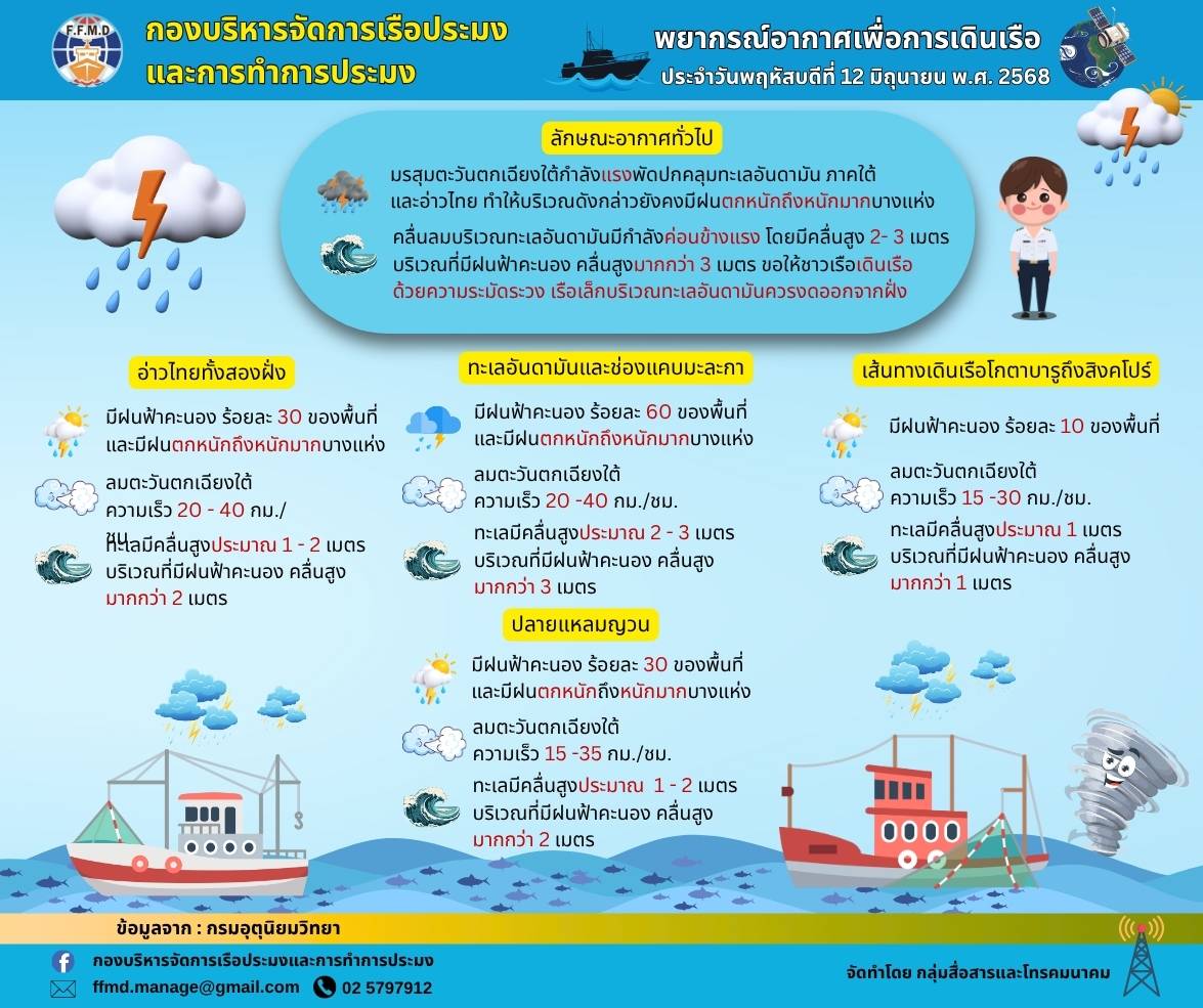 พยากรณ์อากาศเพื่อการเดินเรือประจำวันพฤหัสบดีที่ 12 มิถุนายน 2568