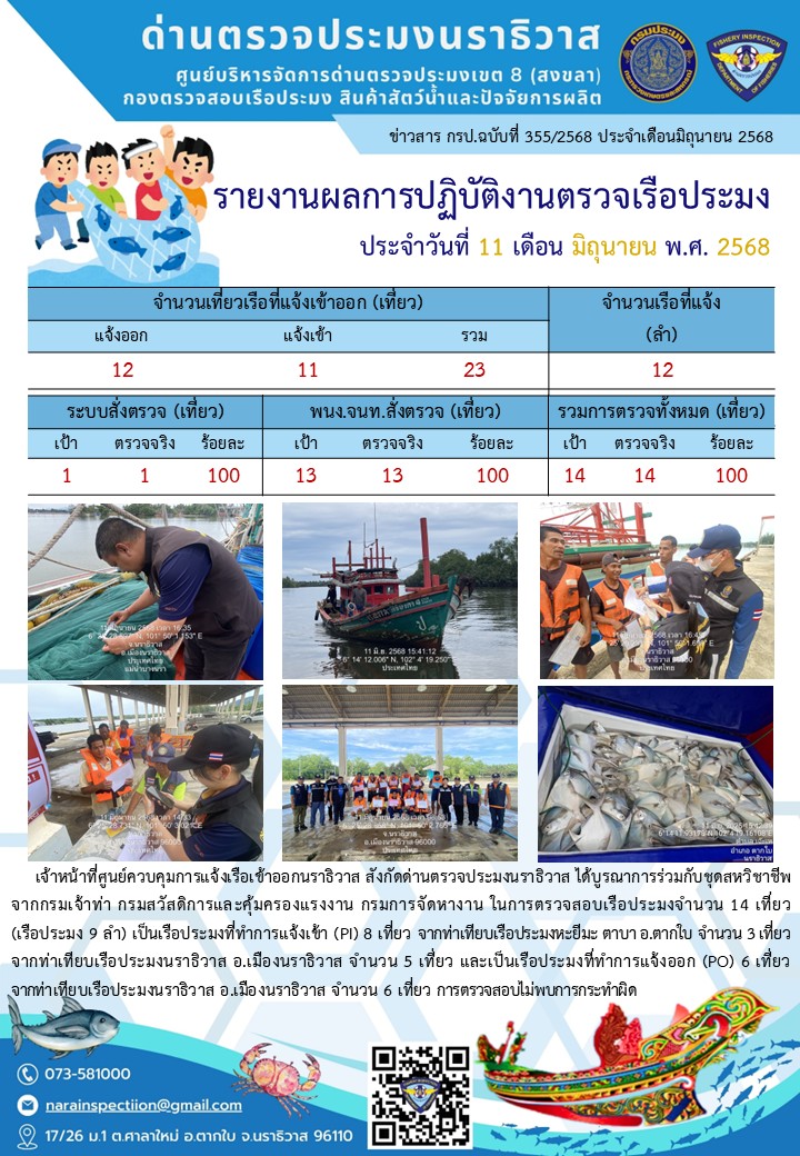 ประชาสัมพันธ์ด่านตรวจประมงนราธิวาส ประจำวันที่ 11 มิถุนายน 2568..คลิก