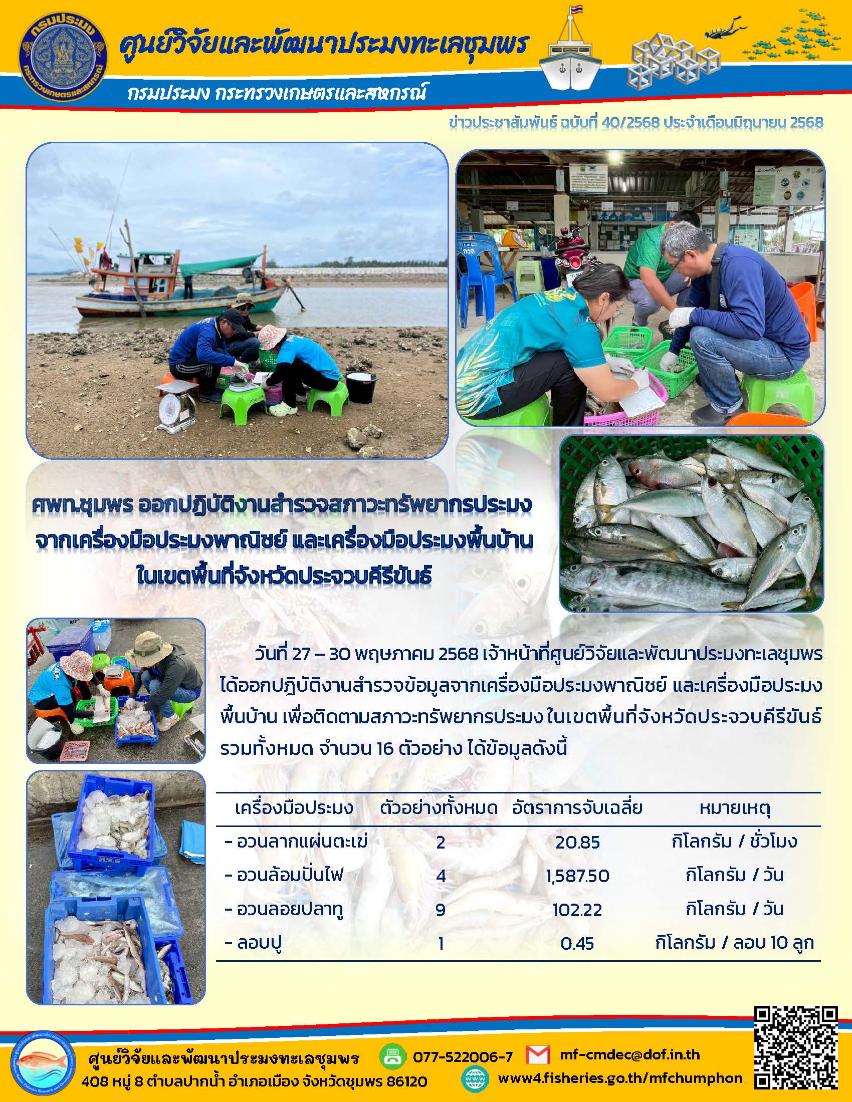 วันที่ 27- 30 พฤษภาคม 2568 เจ้าหน้าที่ศูนย์วิจัยและพัฒนาประมงทะเลชุมพรได้ออกปฏิบัติงานสำรวจข้อมูลจากเครื่องมือประมงพาณิชย์ และเครื่องมือประมง พื้นบ้าน เพื่อติดตามสภาวะทรัพยากรประมงในเขตพื้นที่จังหวัดประจวบคีรีขันธ์รวมทั้งหมด จำนวน 16 ตัวอย่าง ได้ข้อมูลดังนี้ ฯลฯ